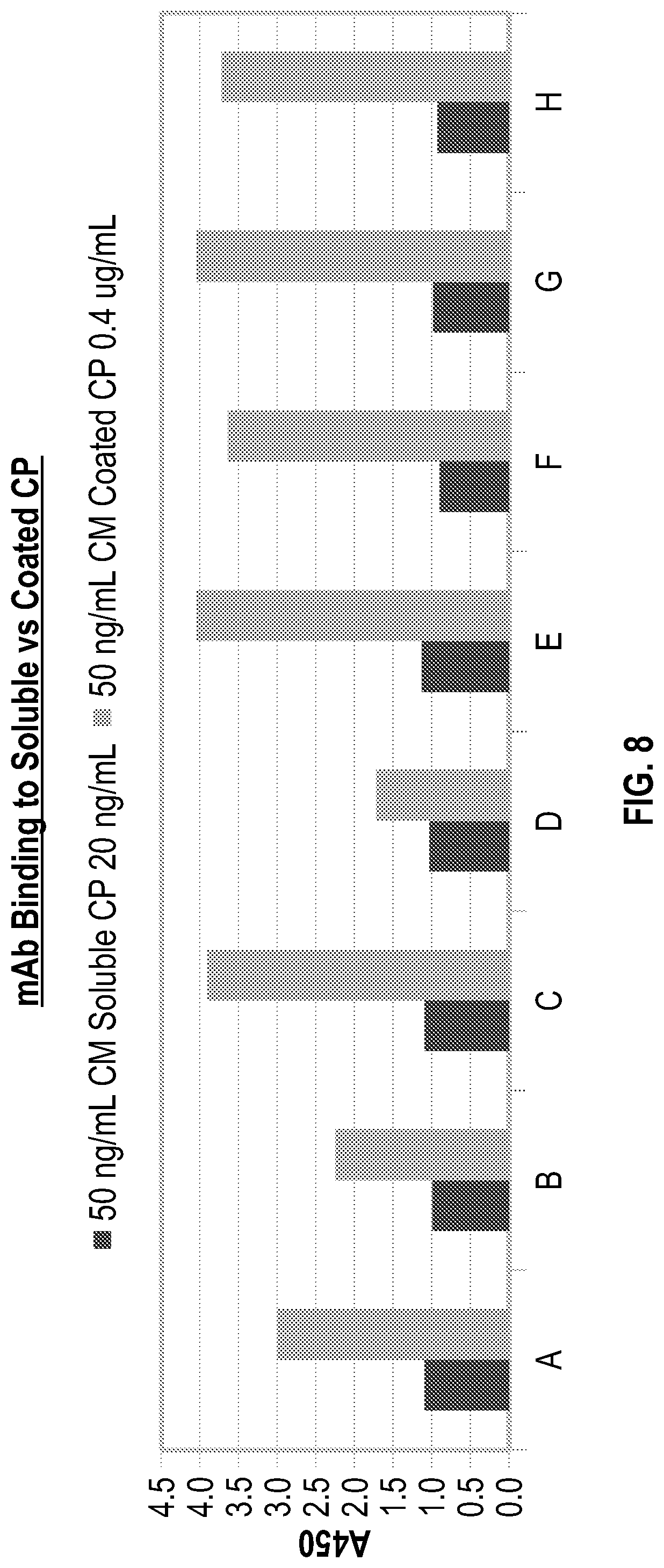 Patent US12590977 Figure 9 – Anti-ceruloplasmin antibodies and uses thereof