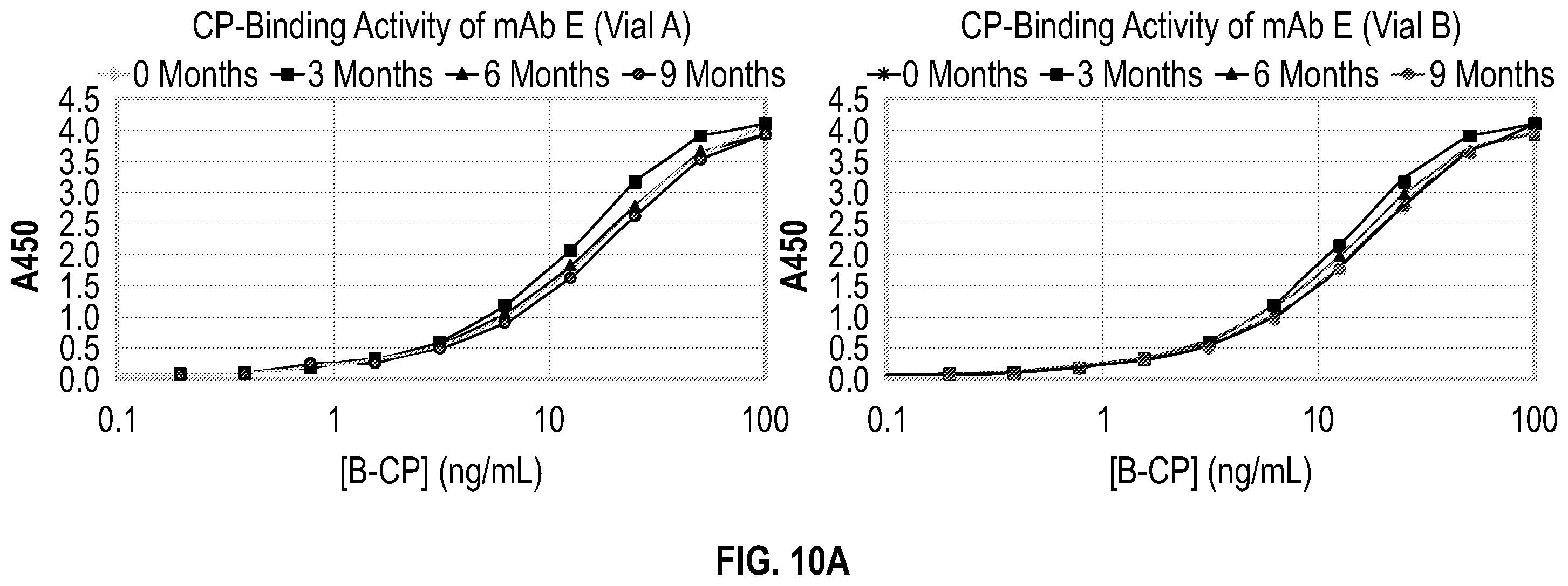 Patent US12590977 Figure 12 – Anti-ceruloplasmin antibodies and uses thereof