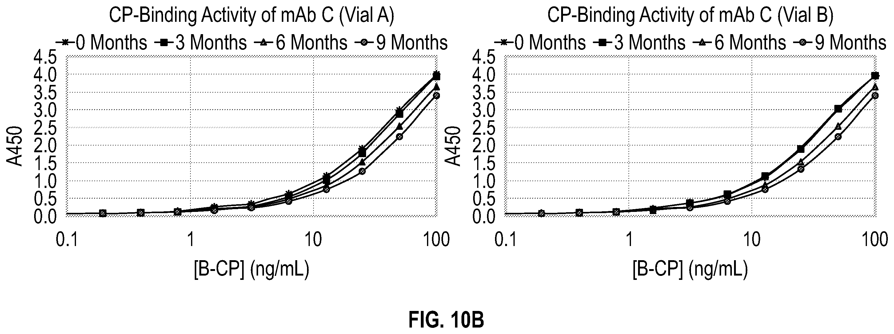 Patent US12590977 Figure 13 – Anti-ceruloplasmin antibodies and uses thereof