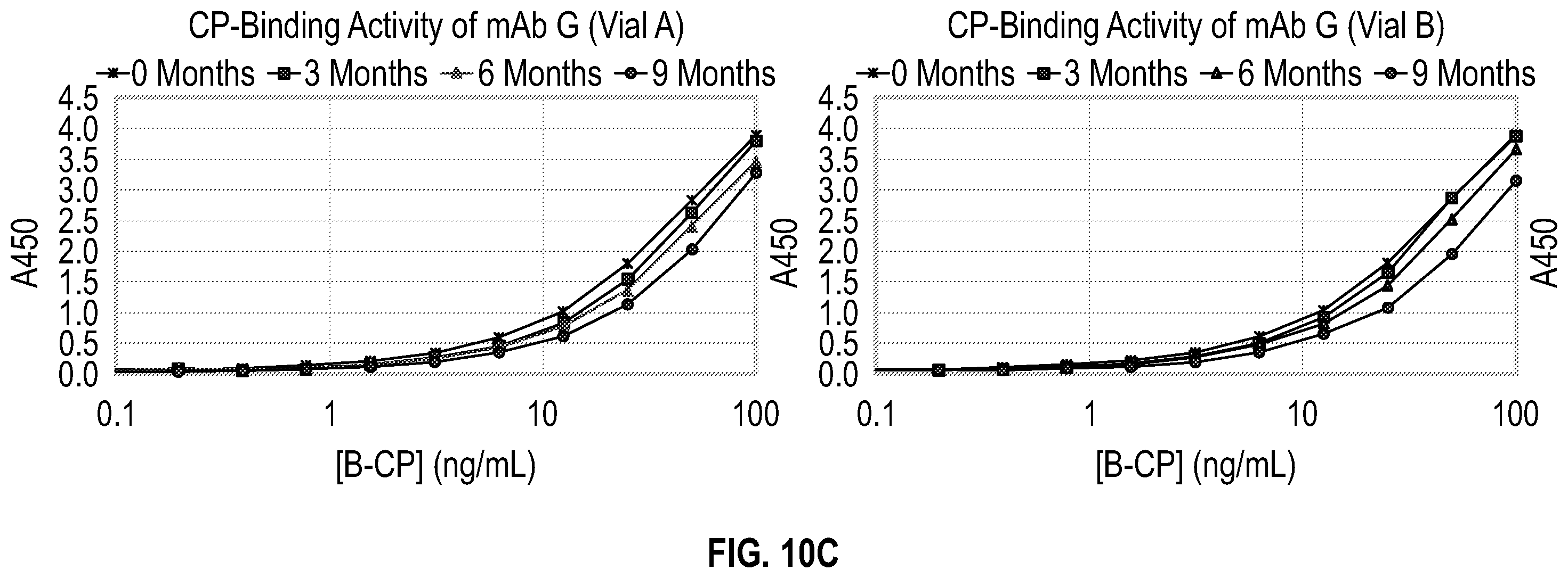 Patent US12590977 Figure 14 – Anti-ceruloplasmin antibodies and uses thereof
