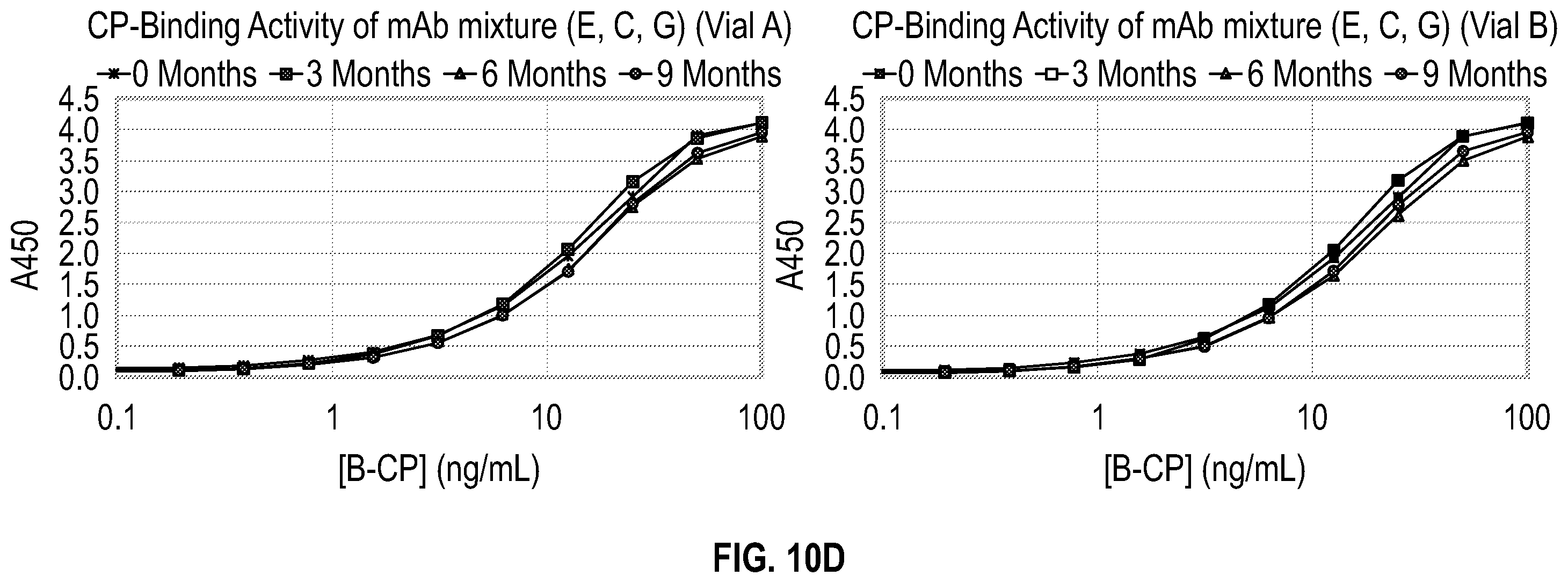 Patent US12590977 Figure 15 – Anti-ceruloplasmin antibodies and uses thereof