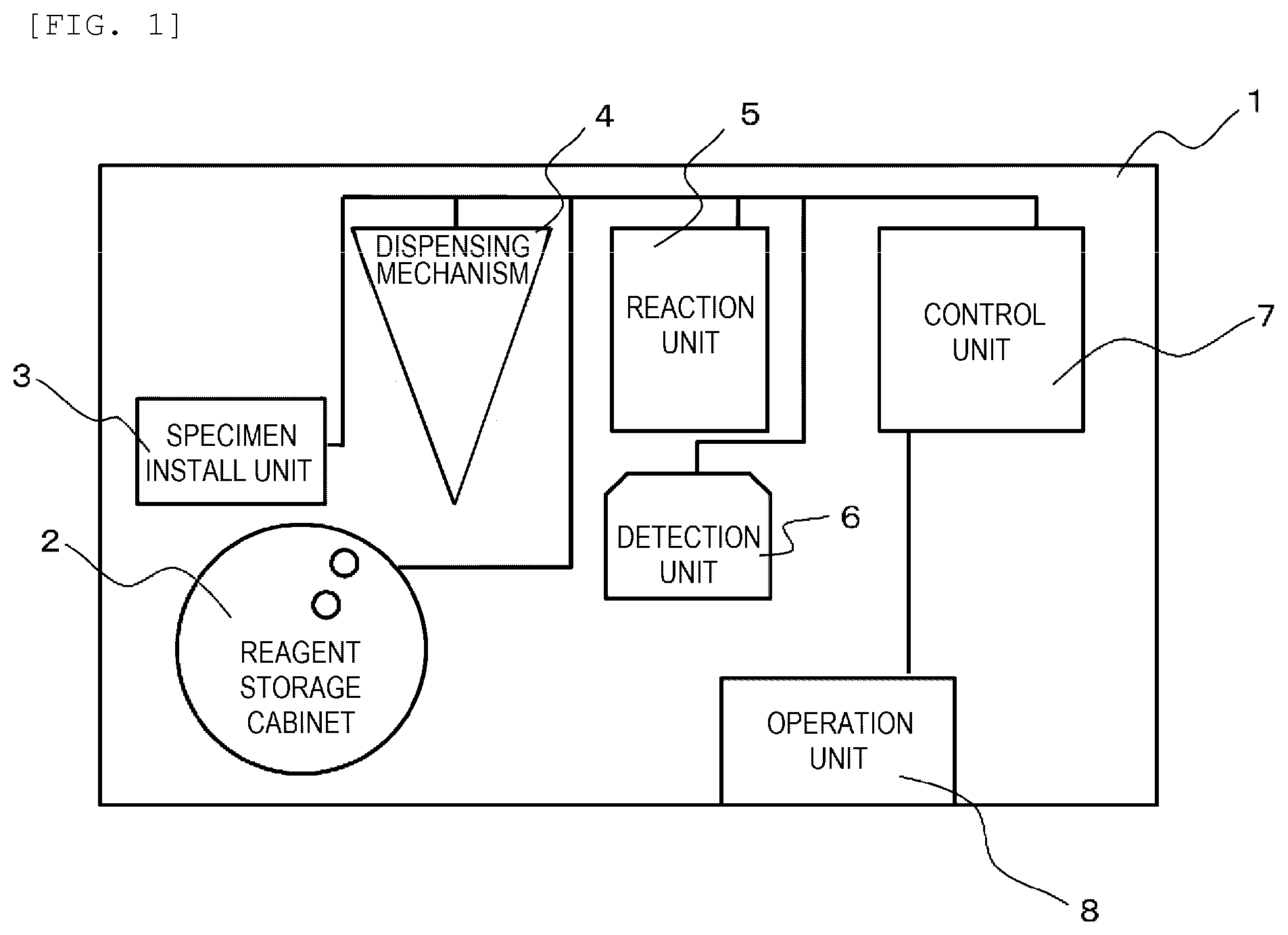 Patent US12590980 — Automatic analysis device — Figure 1