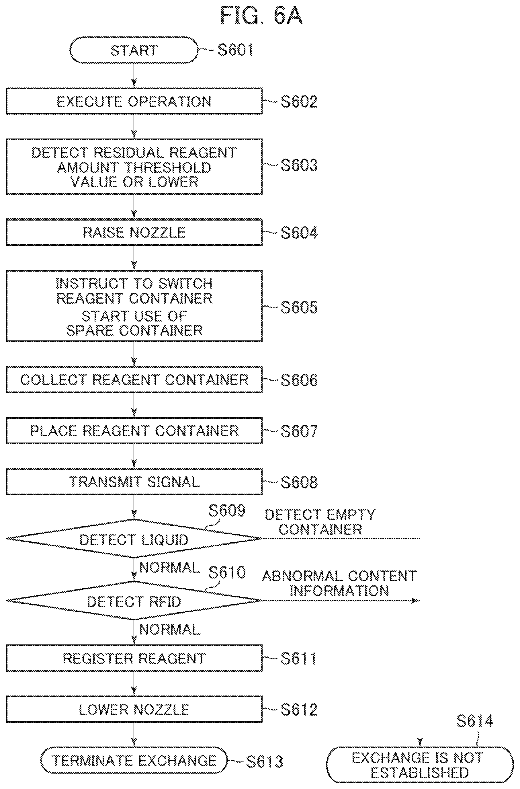 Patent US12590981 Figure 8 – Automatic analyzer