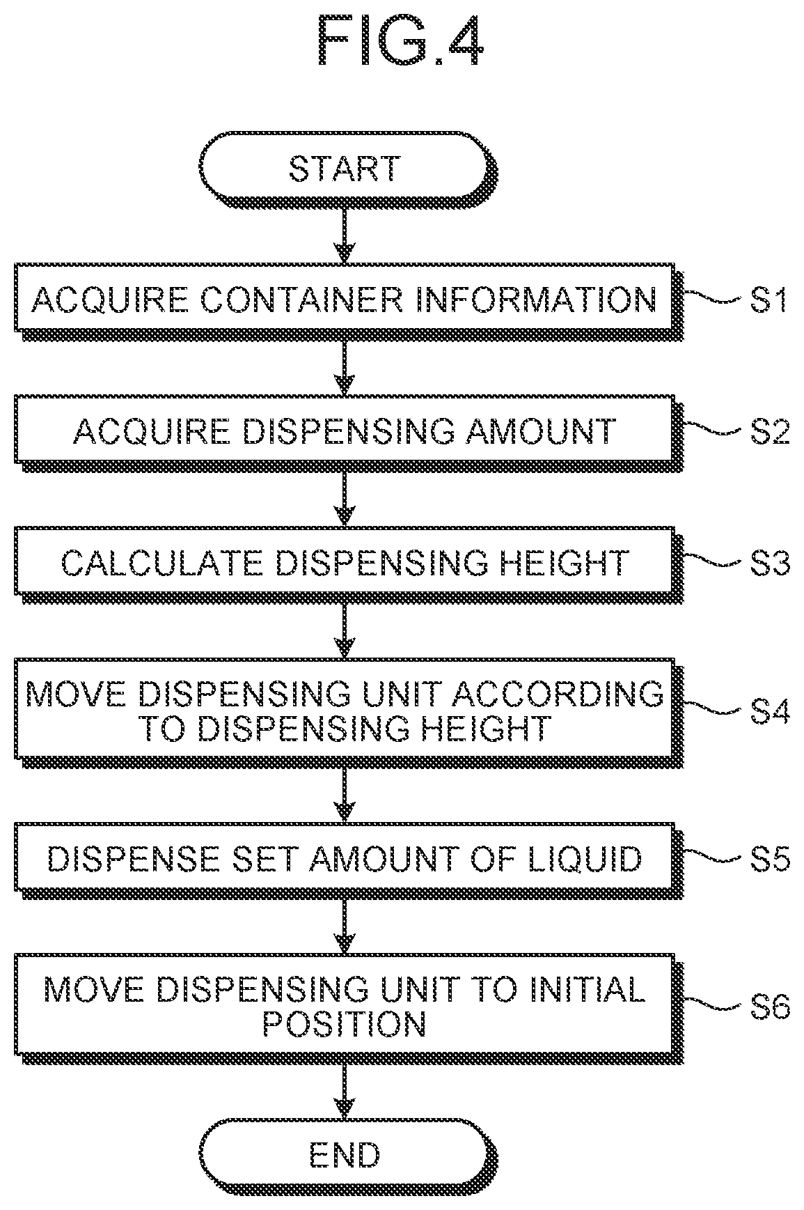 Patent US12590982 Figure 3 – Dispensing apparatus, dispensing method, and computer-readable recording medium