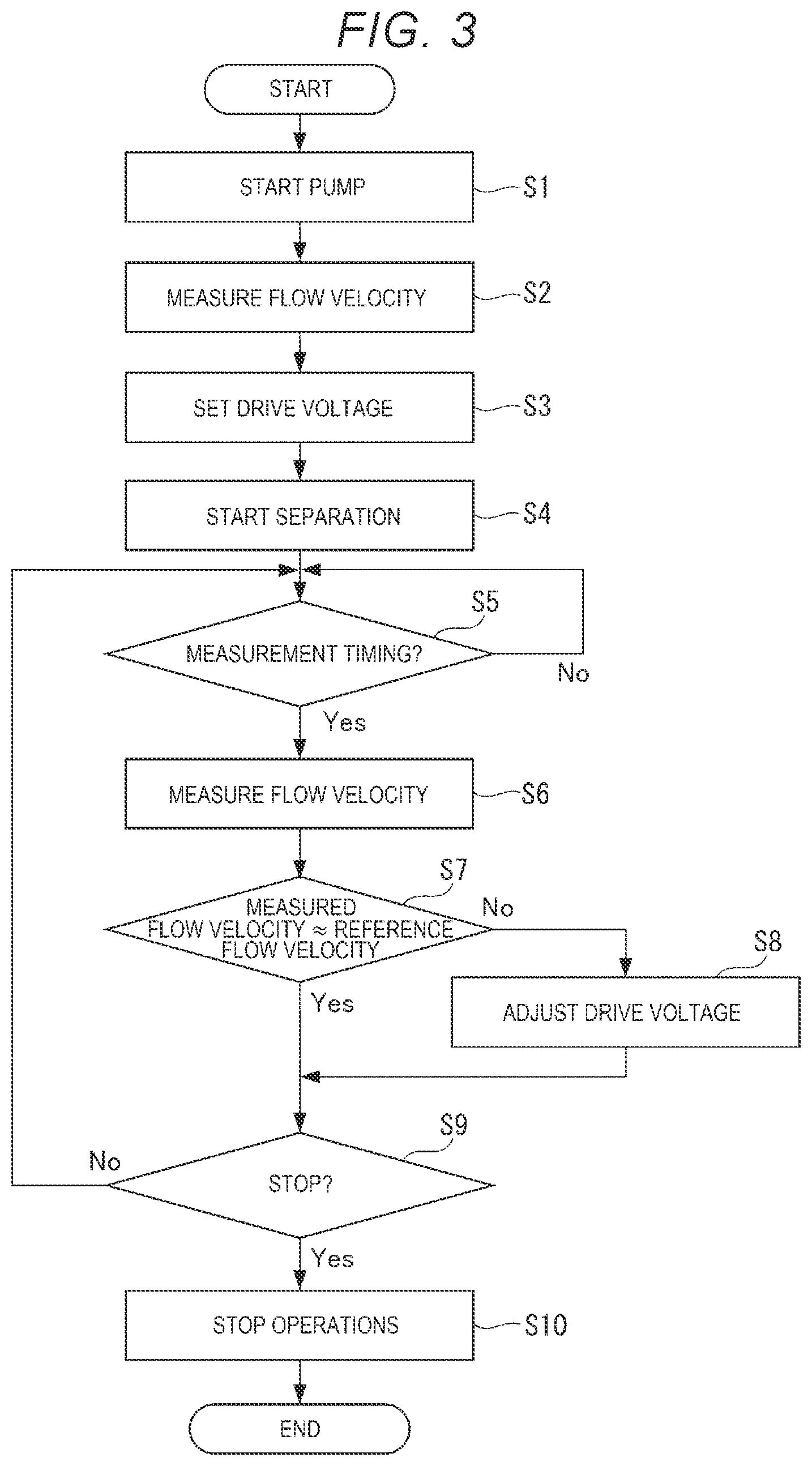 Patent US12590983 Figure 3 – Fluid device and method for controlling fluid device