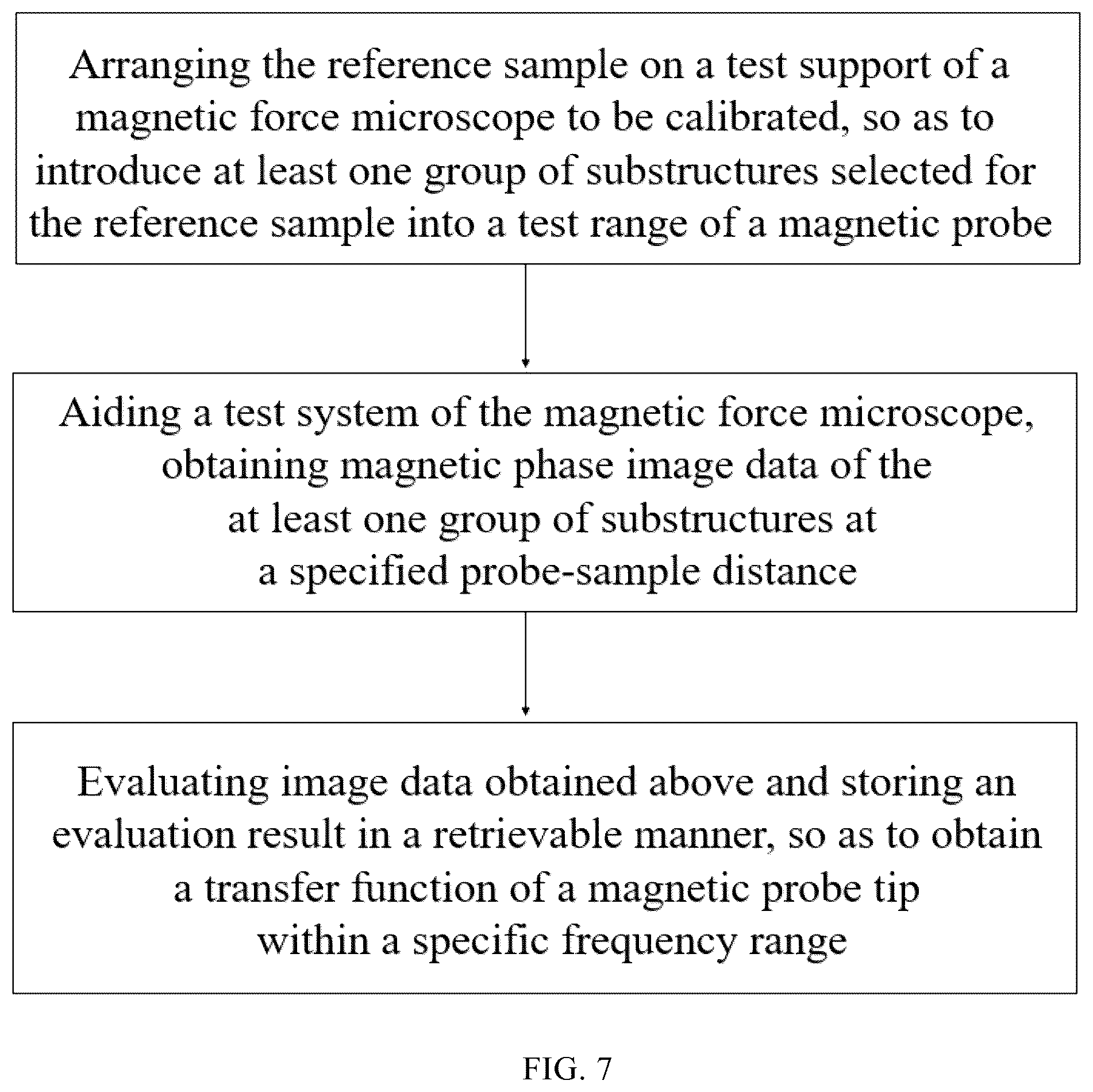 Patent US12590988 Figure 6 – Reference sample suitable to calibrate magnetic microscope's probe tip and calibration method