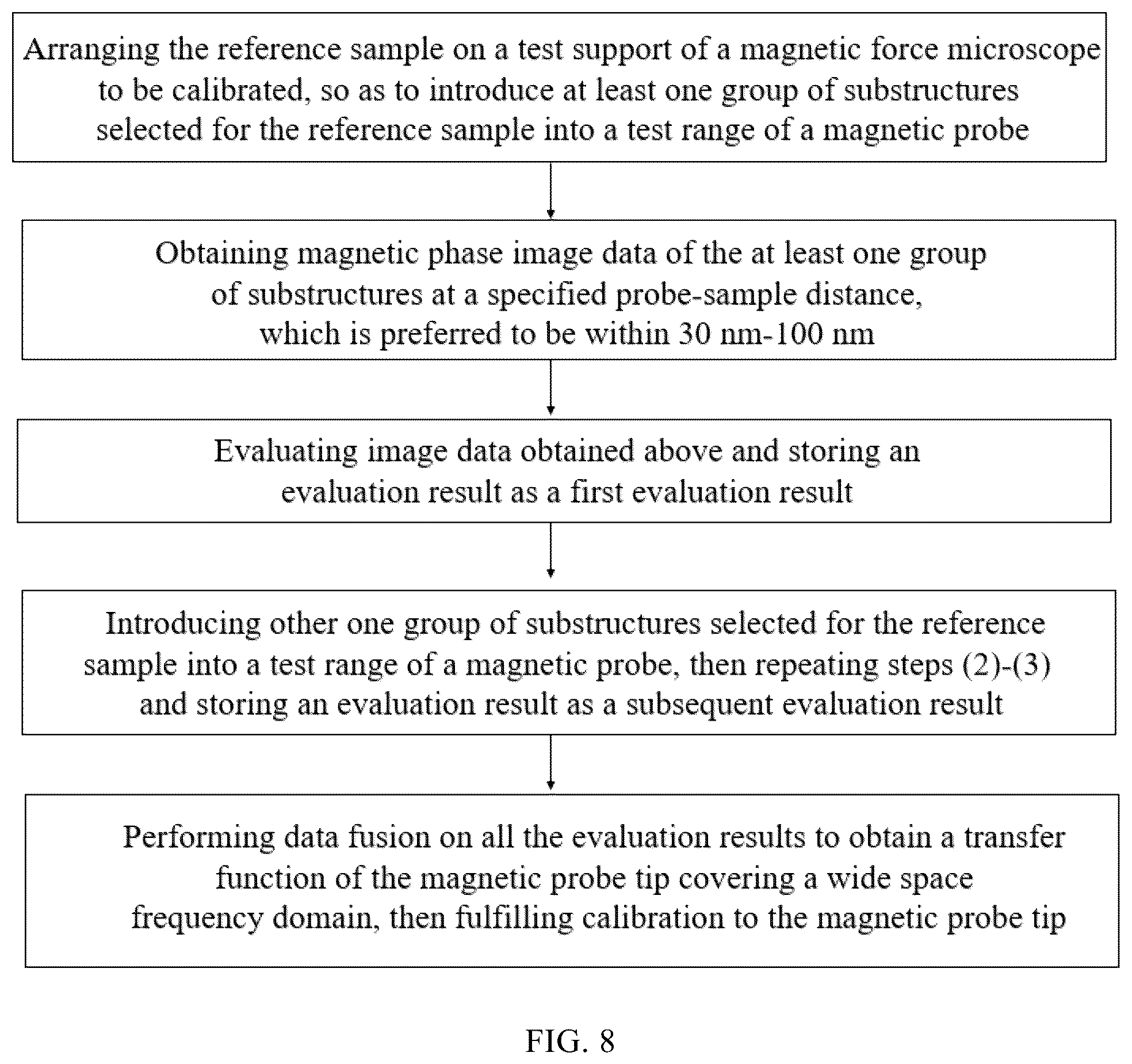 Patent US12590988 Figure 7 – Reference sample suitable to calibrate magnetic microscope's probe tip and calibration method