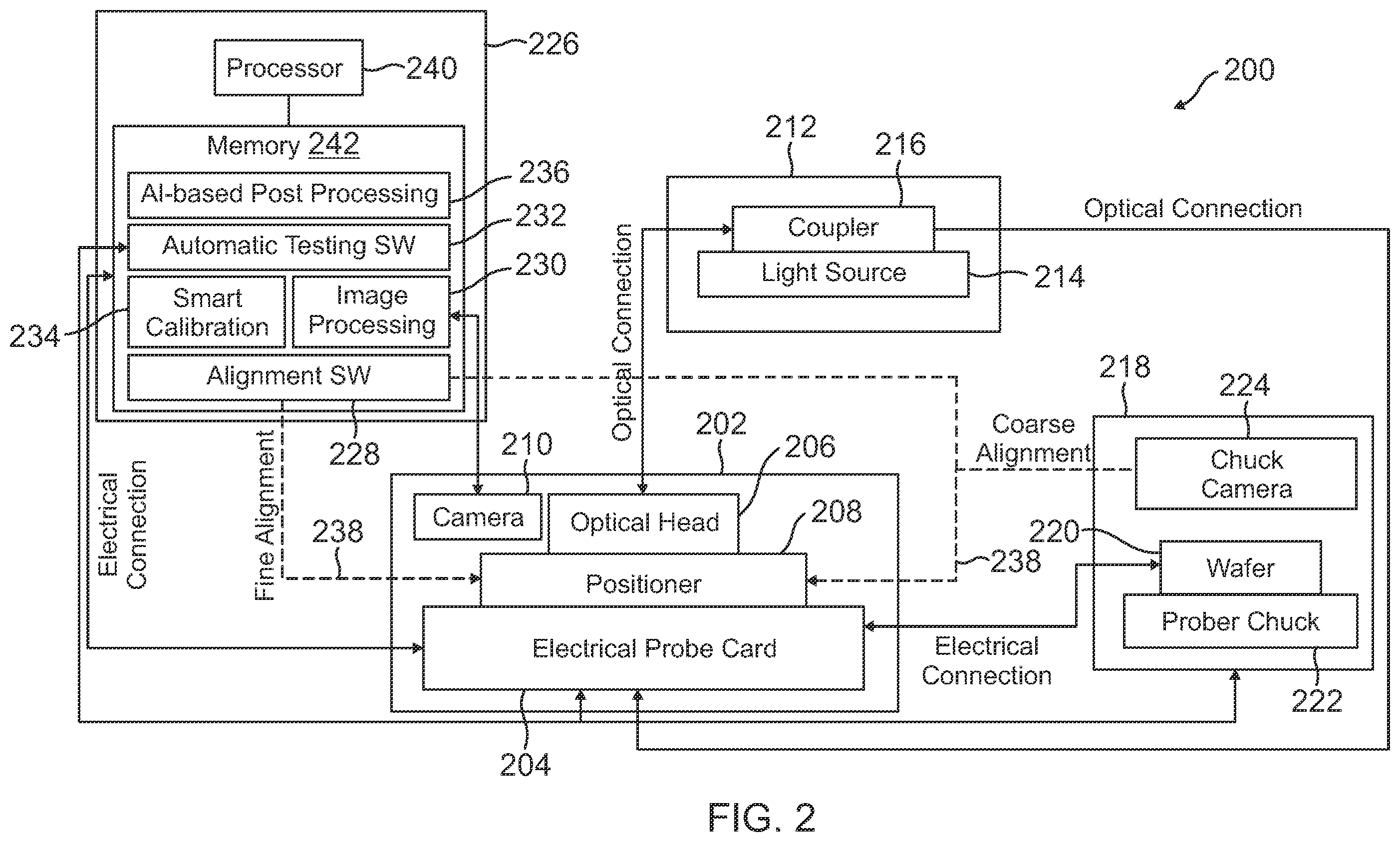 Patent US12590991 Figure 2 – Opto-electrical probe card platform for wafer-level testing of optical mems structures