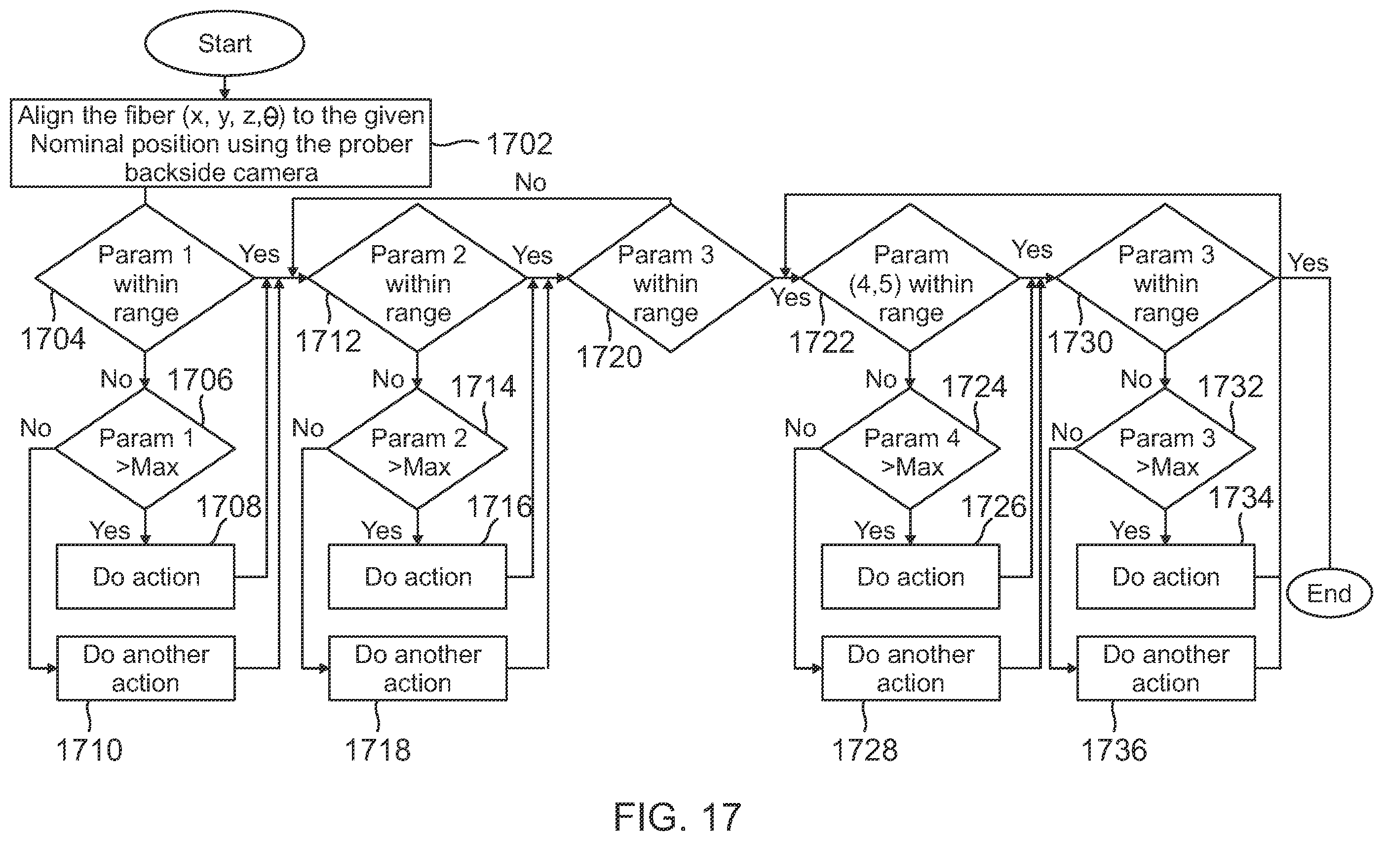 Patent US12590991 Figure 17 – Opto-electrical probe card platform for wafer-level testing of optical mems structures