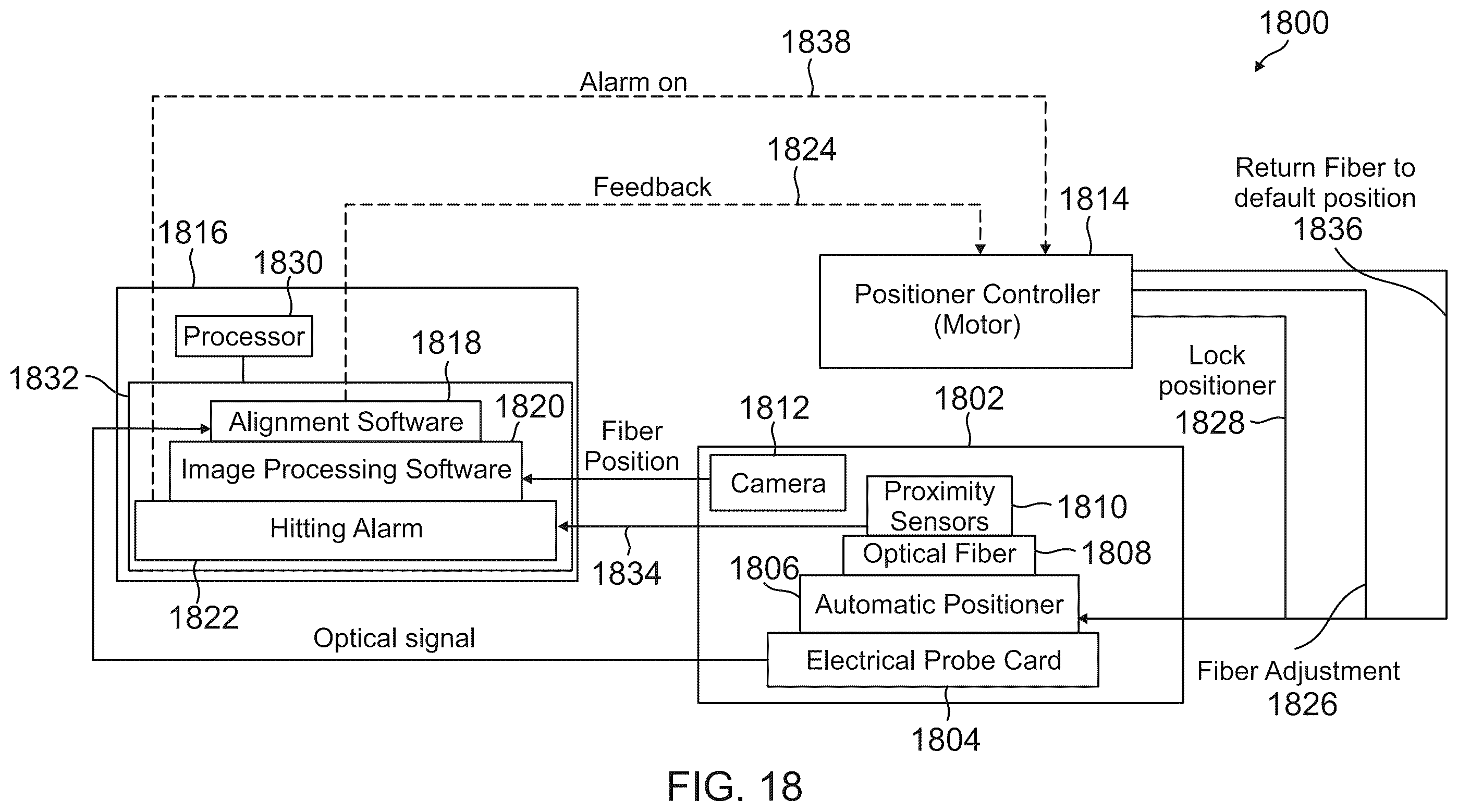 Patent US12590991 Figure 18 – Opto-electrical probe card platform for wafer-level testing of optical mems structures