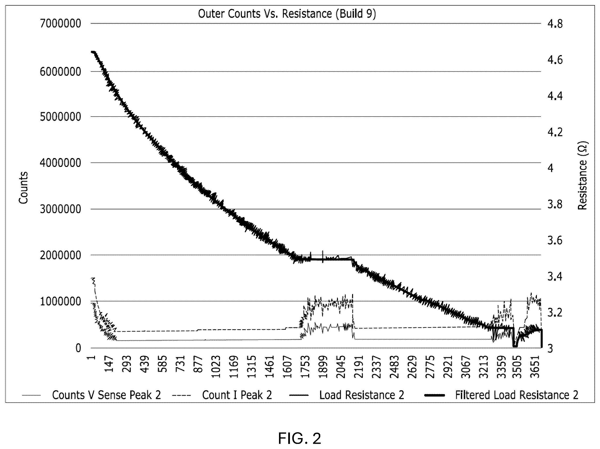 Patent US12590997 Figure 3 – Method and system for calculating electrical characteristics of an electric heater