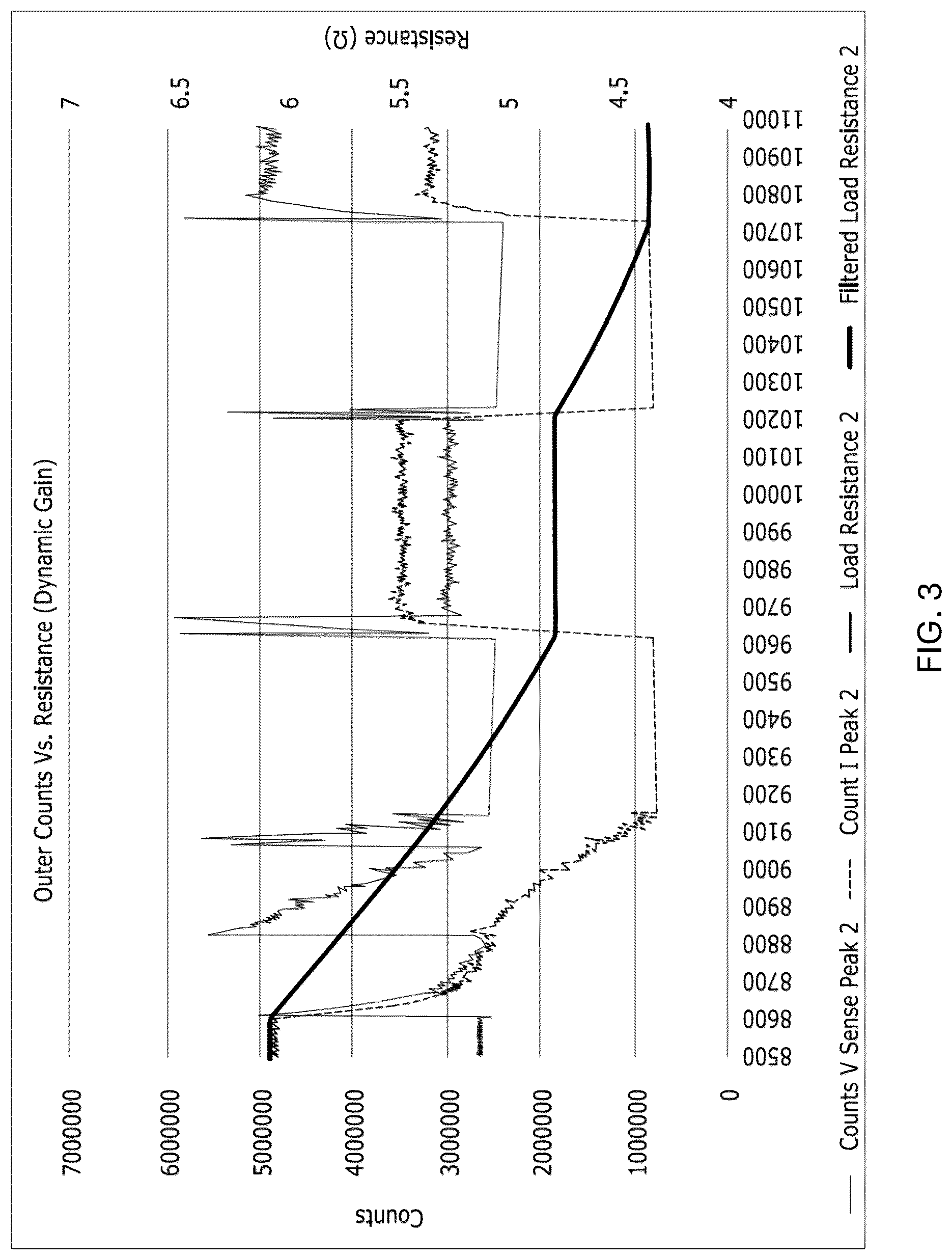 Patent US12590997 Figure 4 – Method and system for calculating electrical characteristics of an electric heater
