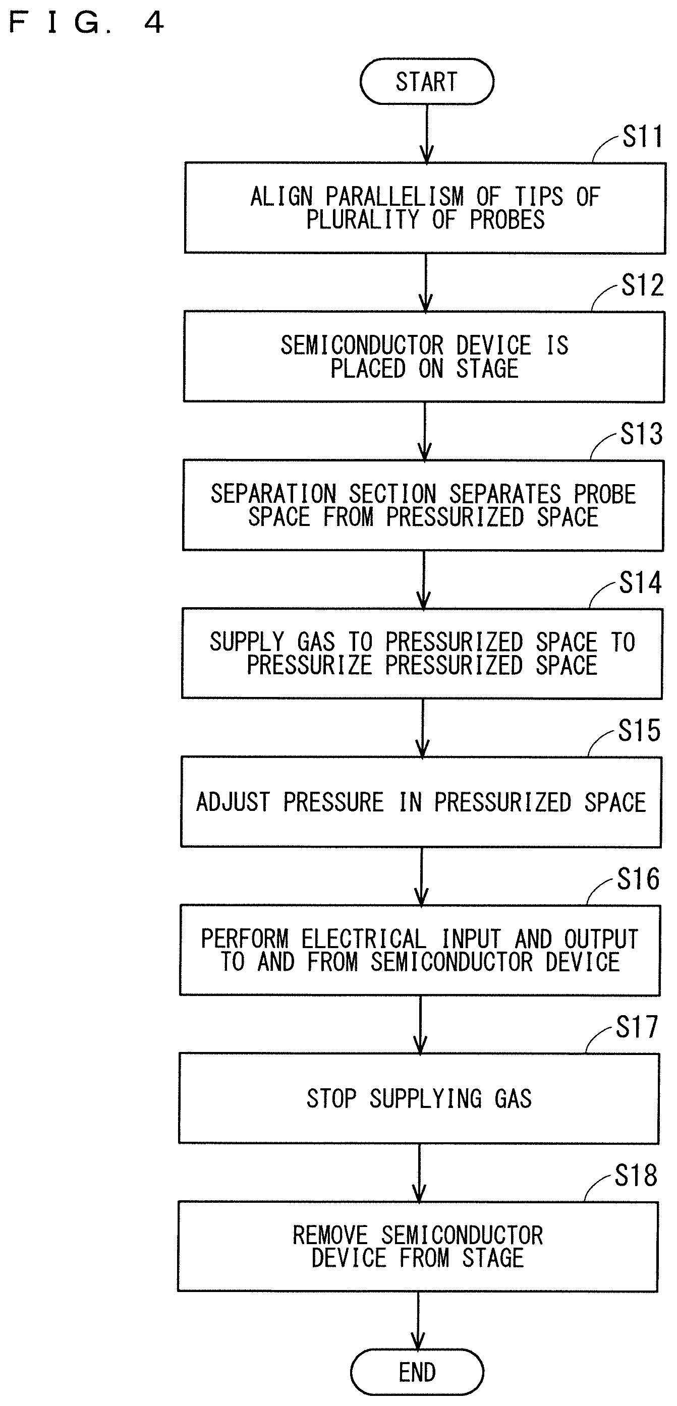 Patent US12590999 Figure 4 – Semiconductor testing apparatus and method of manufacturing semiconductor device