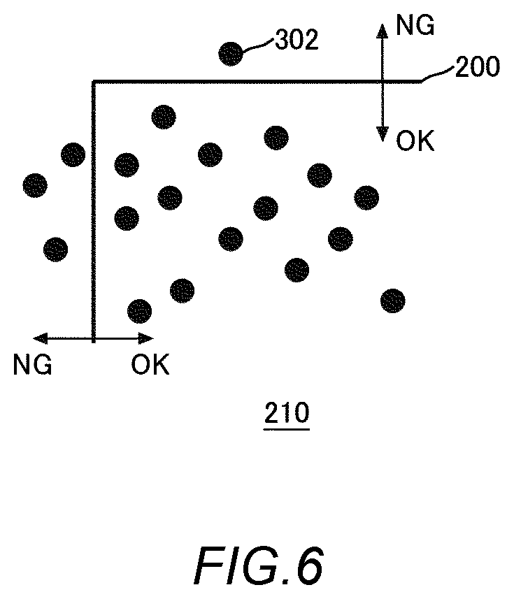 Patent US12591000 Figure 6 – Analysis method, storage medium, and manufacturing method of semiconductor device