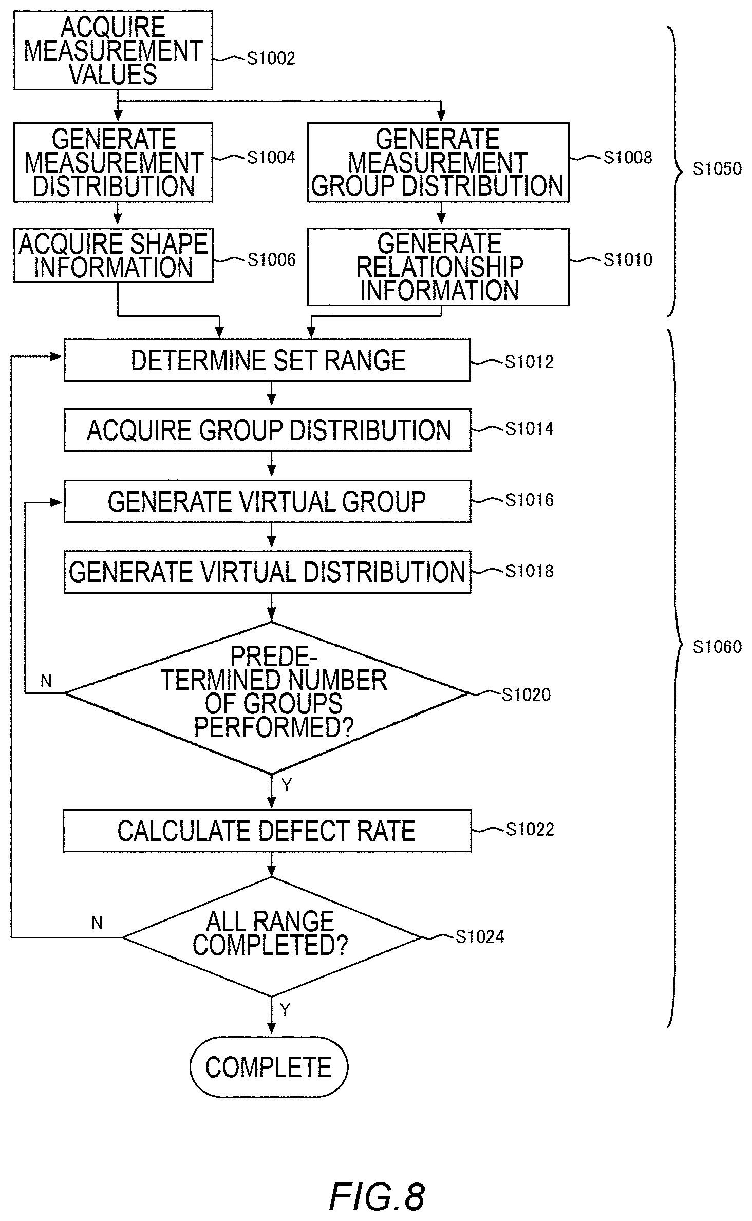 Patent US12591000 Figure 8 – Analysis method, storage medium, and manufacturing method of semiconductor device