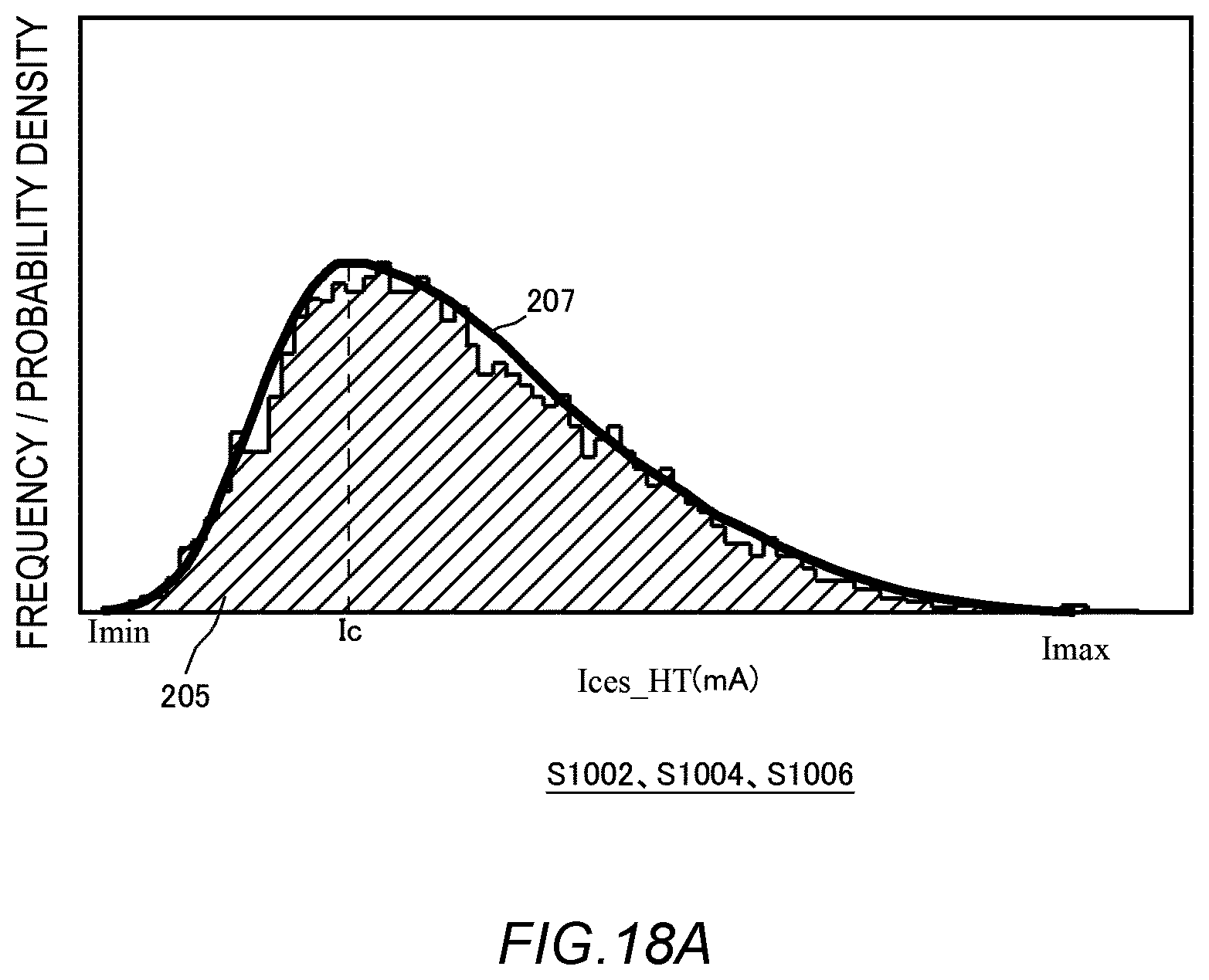 Patent US12591000 Figure 18 – Analysis method, storage medium, and manufacturing method of semiconductor device