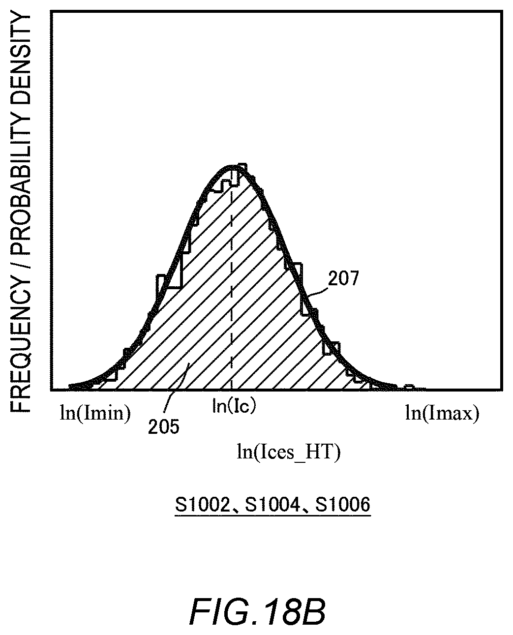 Patent US12591000 Figure 19 – Analysis method, storage medium, and manufacturing method of semiconductor device