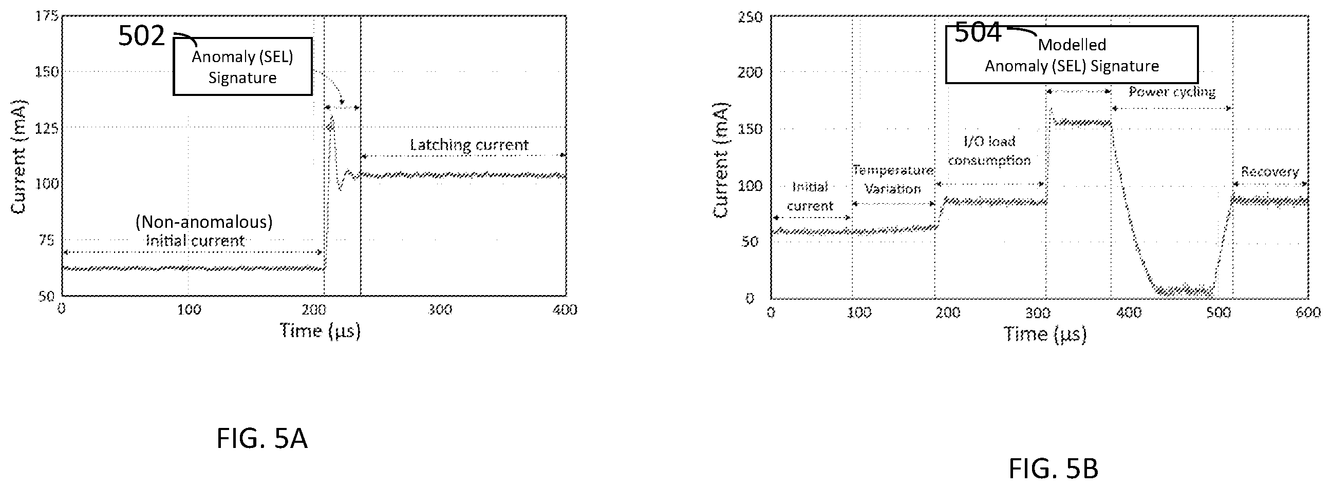 Patent US12591002 Figure 5 – Anomaly detection and protection