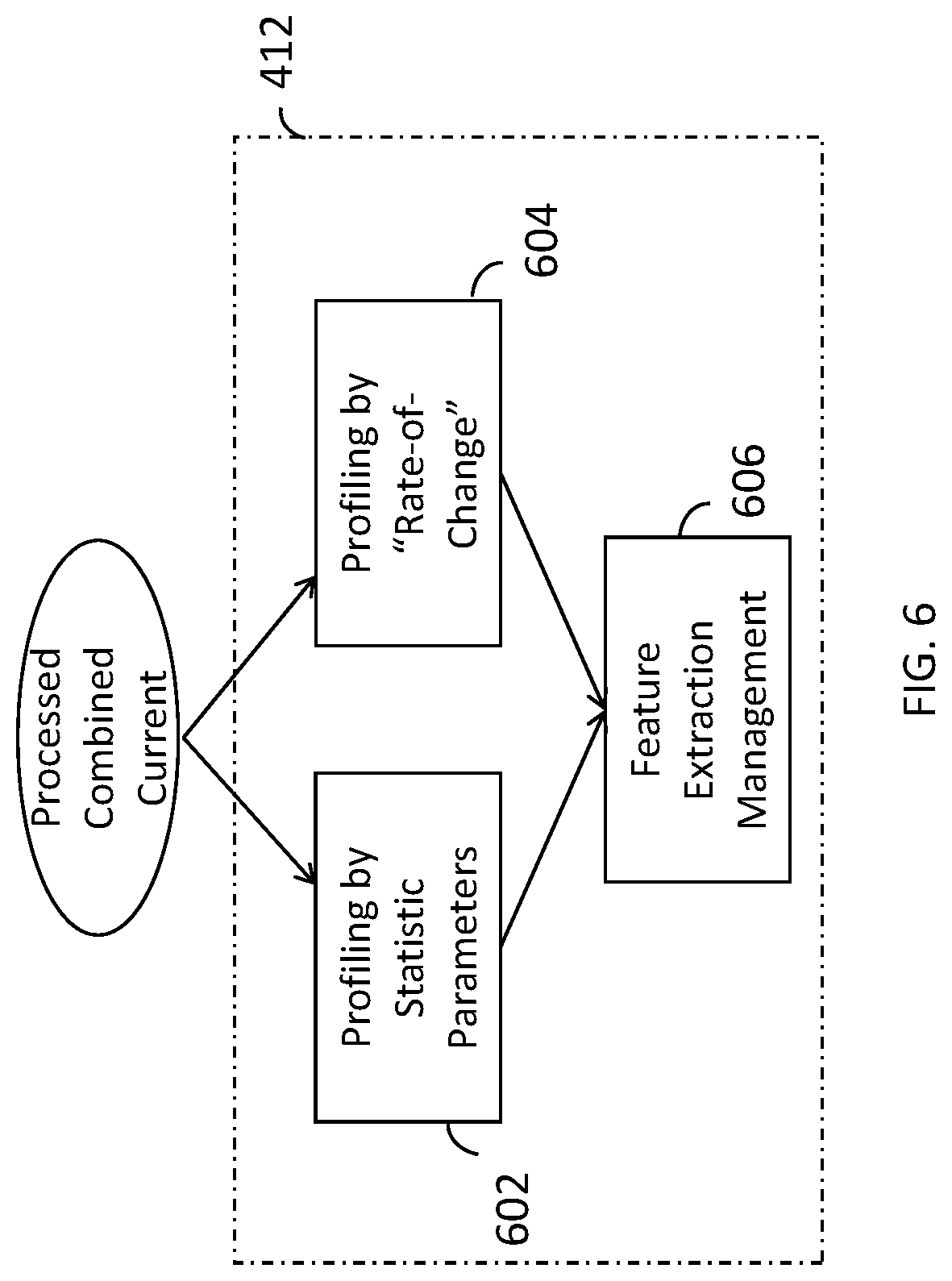 Patent US12591002 Figure 6 – Anomaly detection and protection