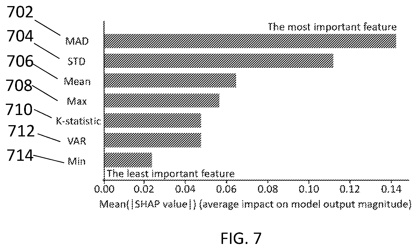 Patent US12591002 Figure 7 – Anomaly detection and protection