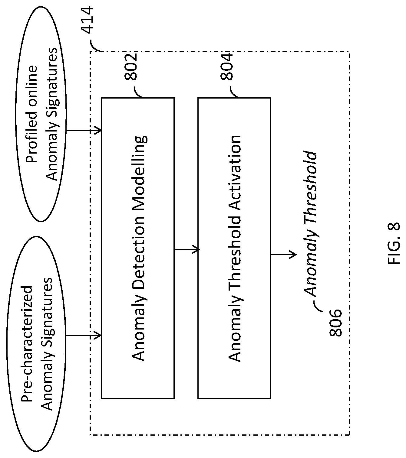 Patent US12591002 Figure 8 – Anomaly detection and protection