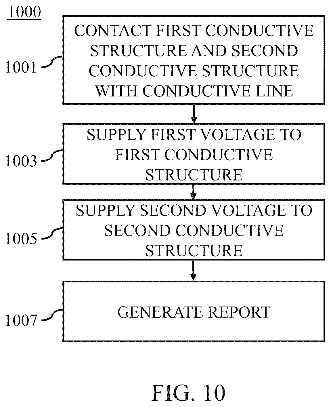 Patent US12591003 Figure 10 – Integrated circuit testing system and method