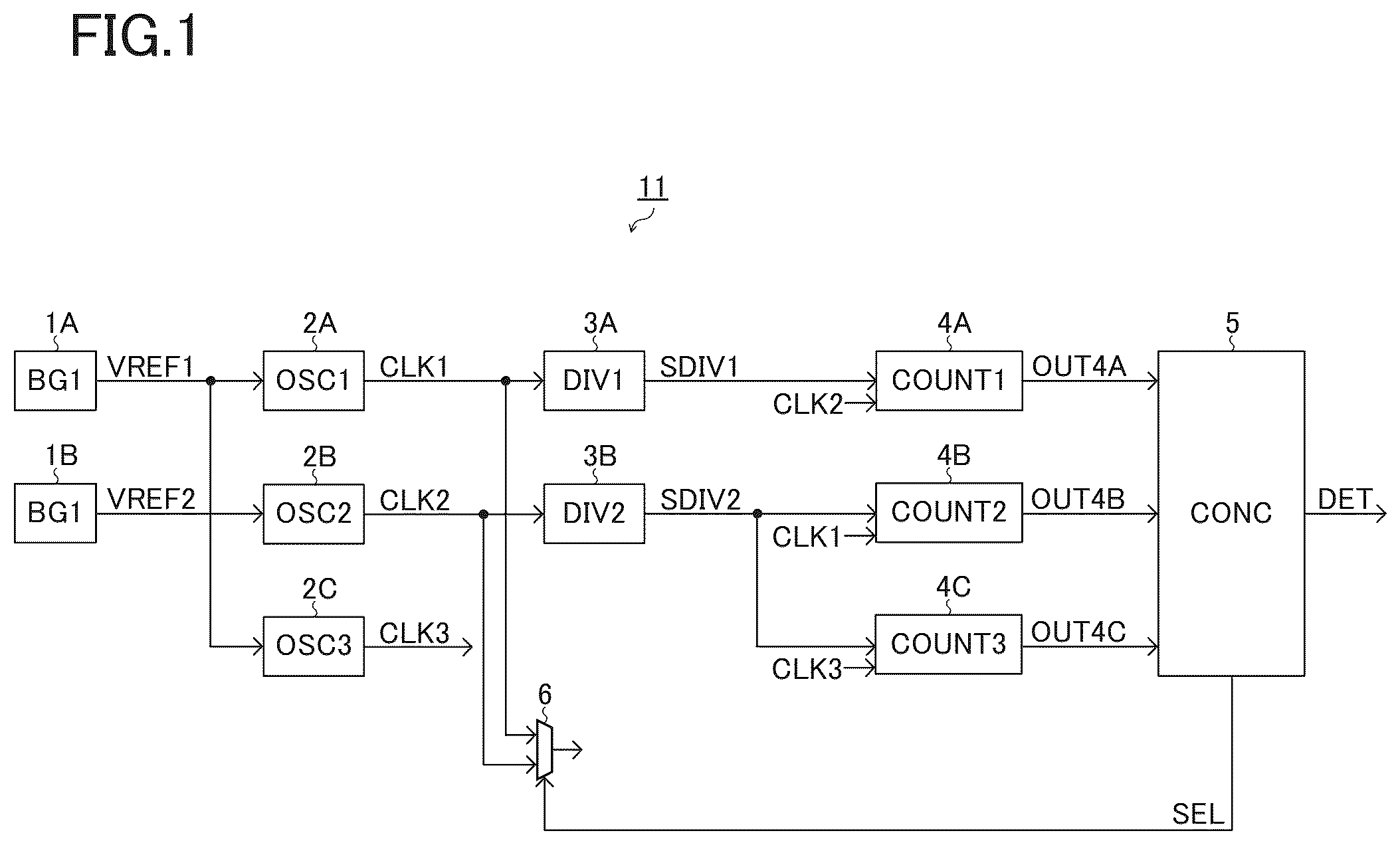 Patent US12591004 Figure 1 – Monitoring circuit, semiconductor integrated circuit device, and vehicle