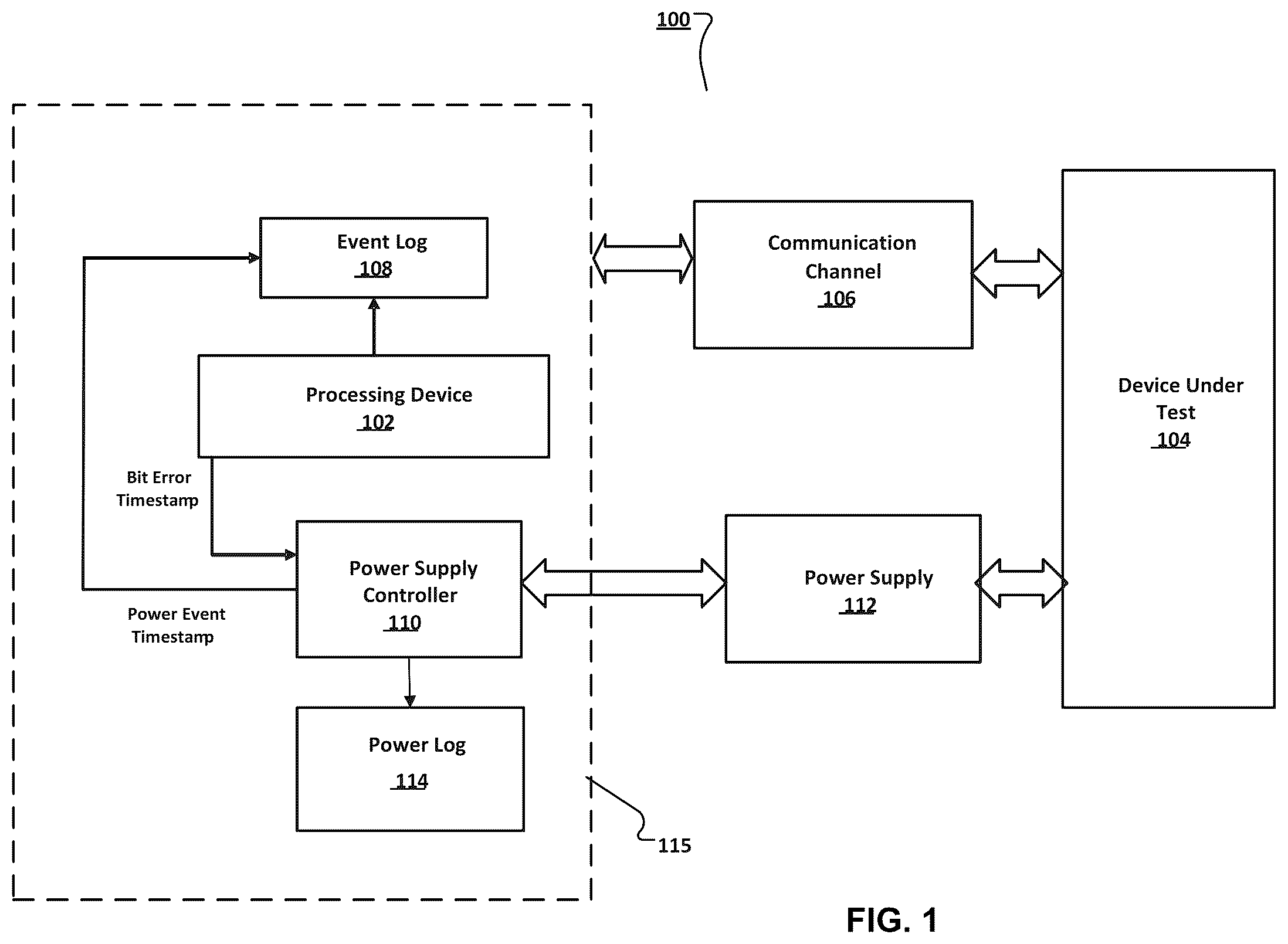 Patent US12591007 Figure 1 – Determining a correlation between power disturbances and data errors in a test system
