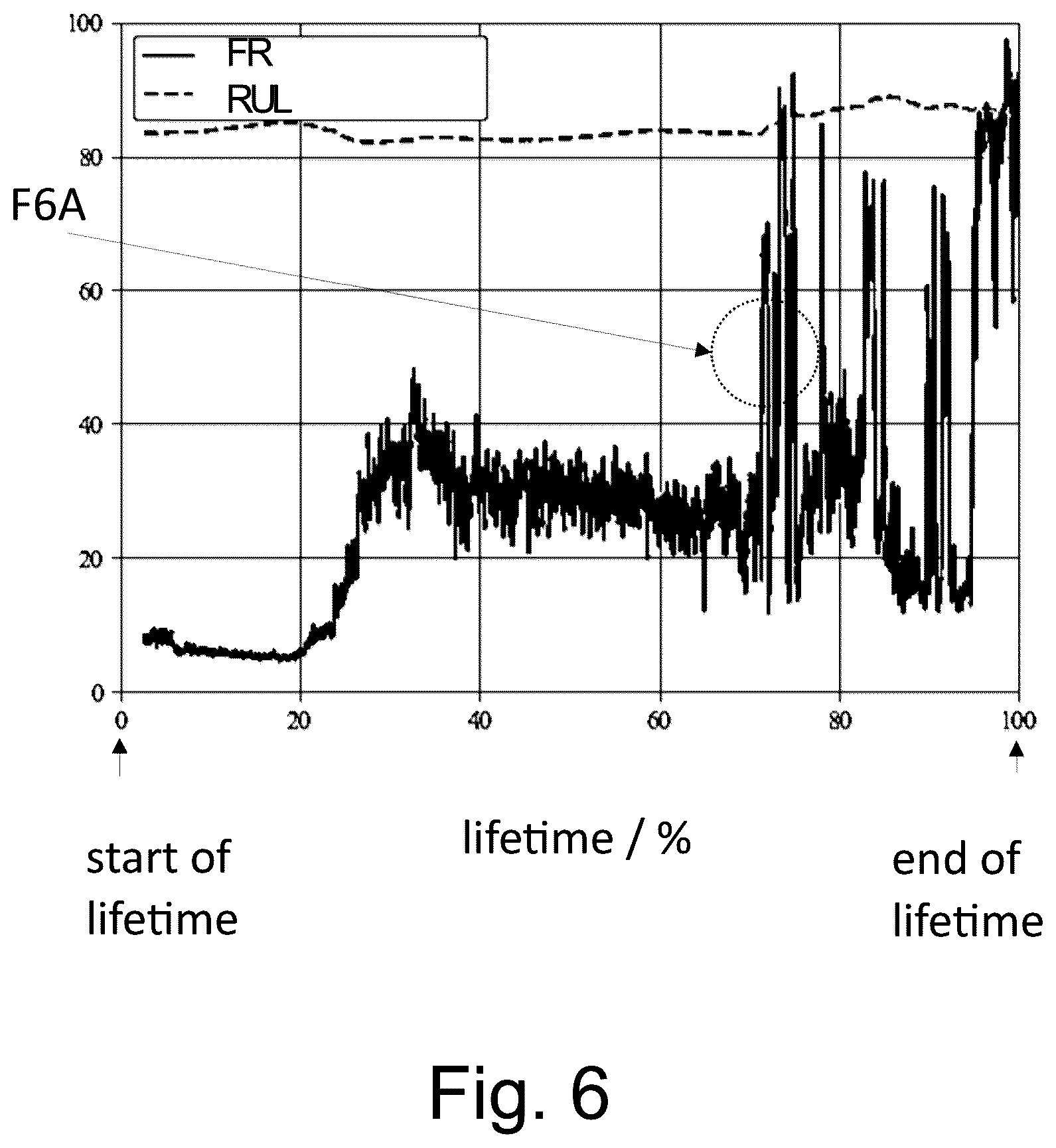 Patent US12591010 Figure 6 – Device and method for identifying wear of an electromechanical device