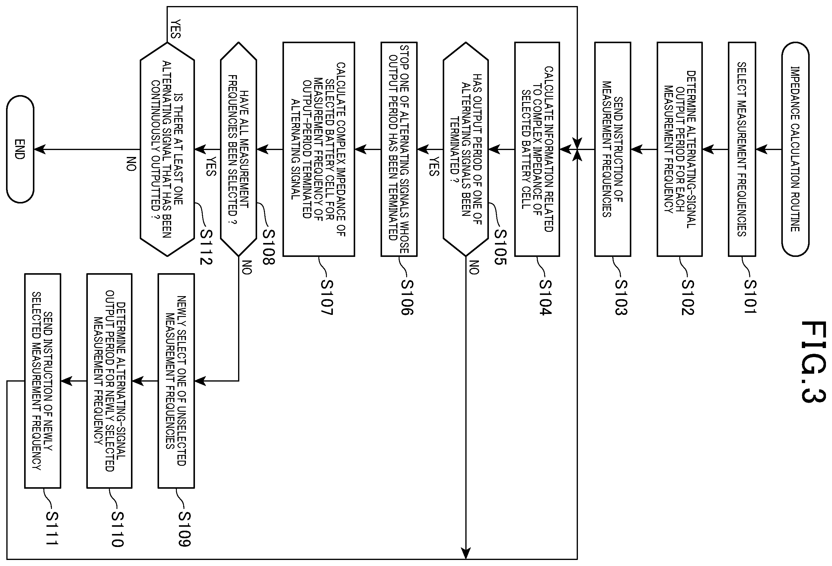 Patent US12591014 Figure 3 – Battery measurement method and apparatus for complex impedance measurement
