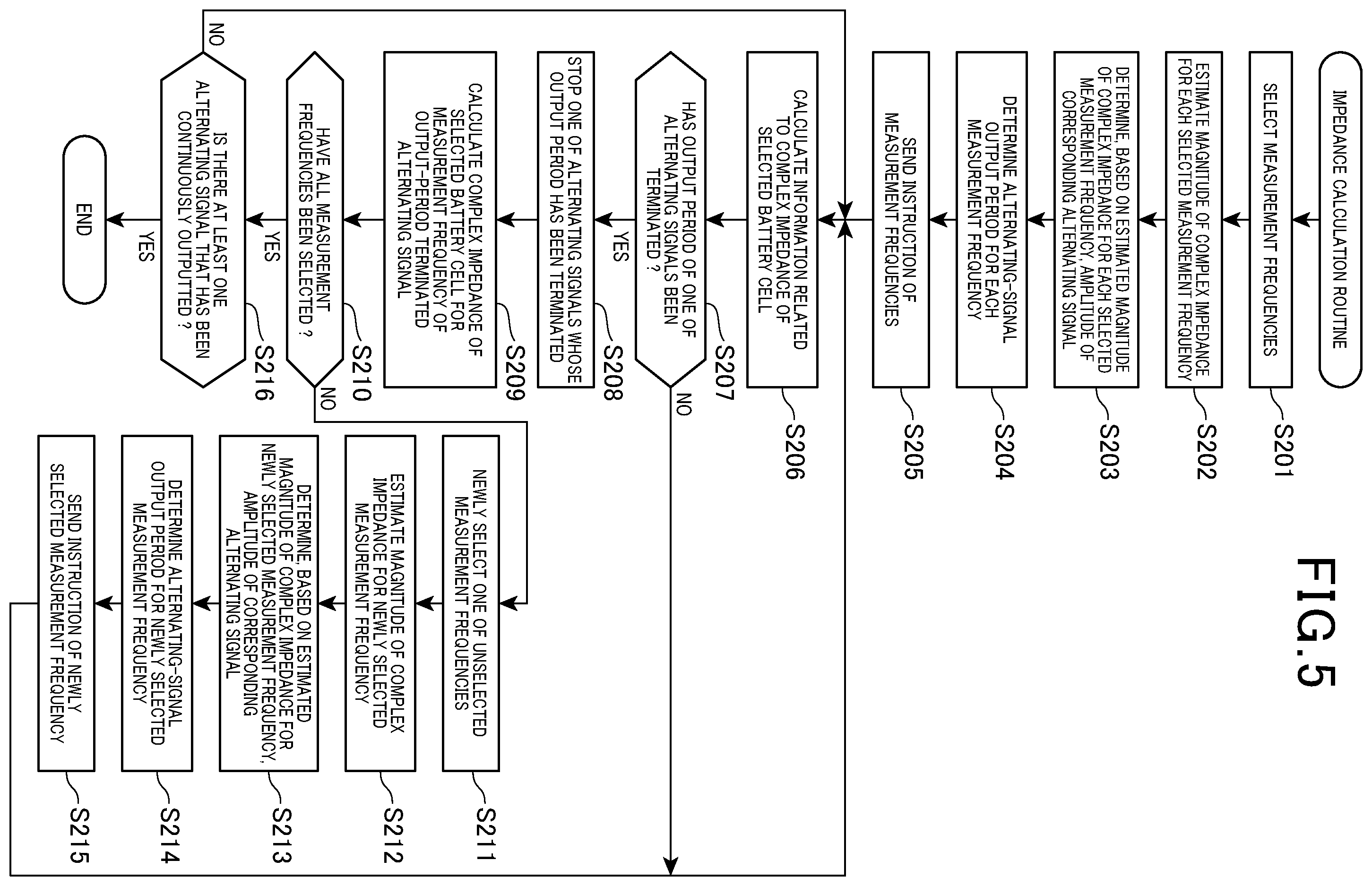 Patent US12591014 Figure 5 – Battery measurement method and apparatus for complex impedance measurement