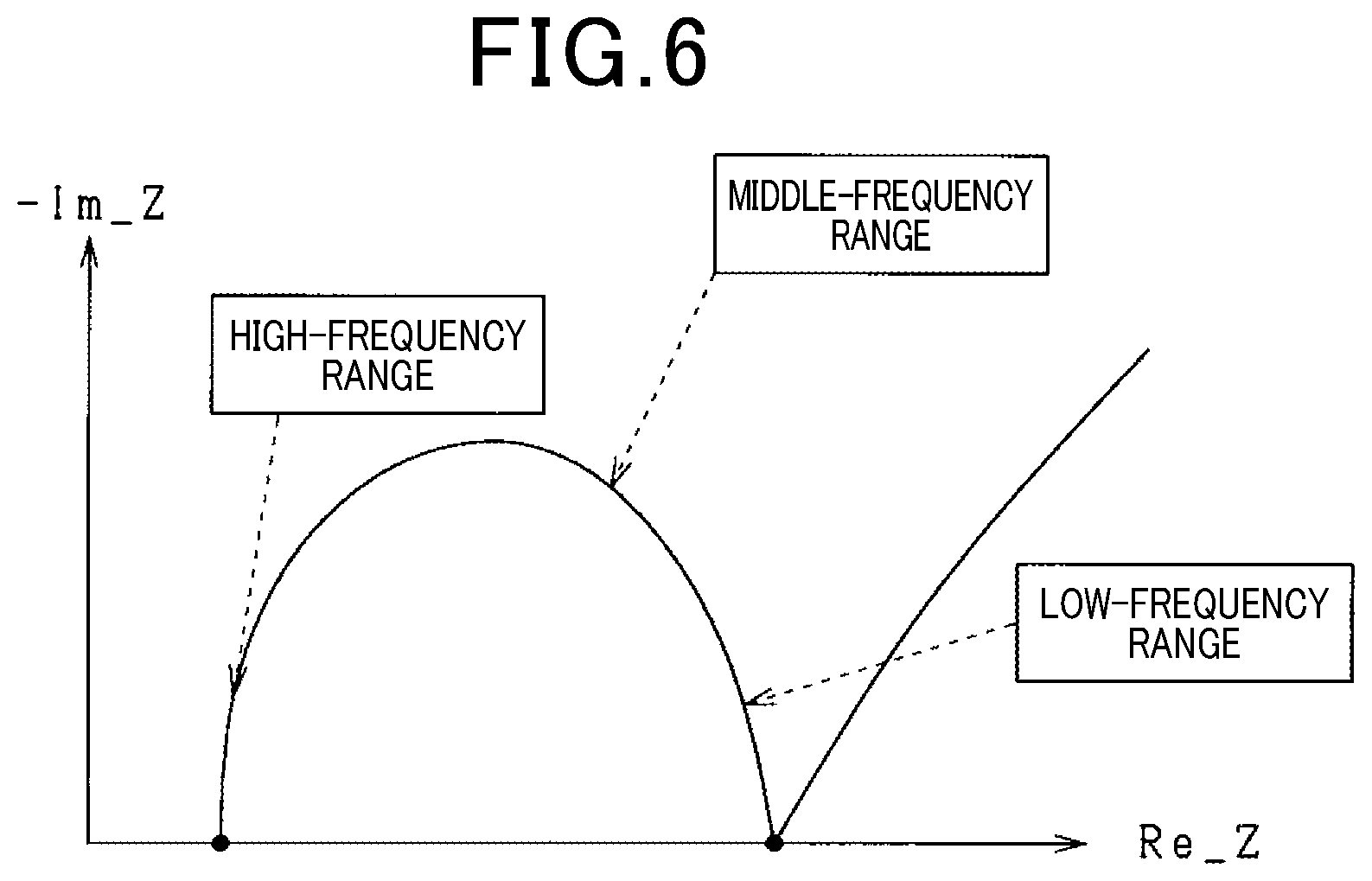 Patent US12591014 Figure 6 – Battery measurement method and apparatus for complex impedance measurement