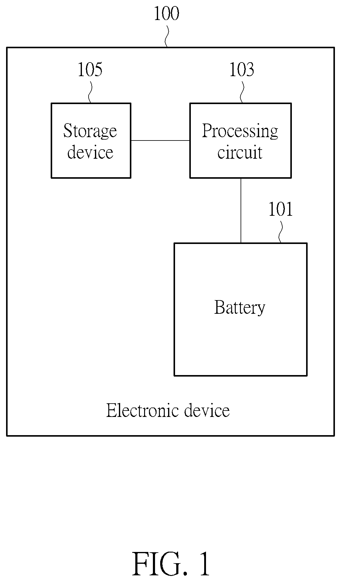 Patent US12591015 Figure 1 – Battery resistance measuring method, battery power managing method and electronic device using the method