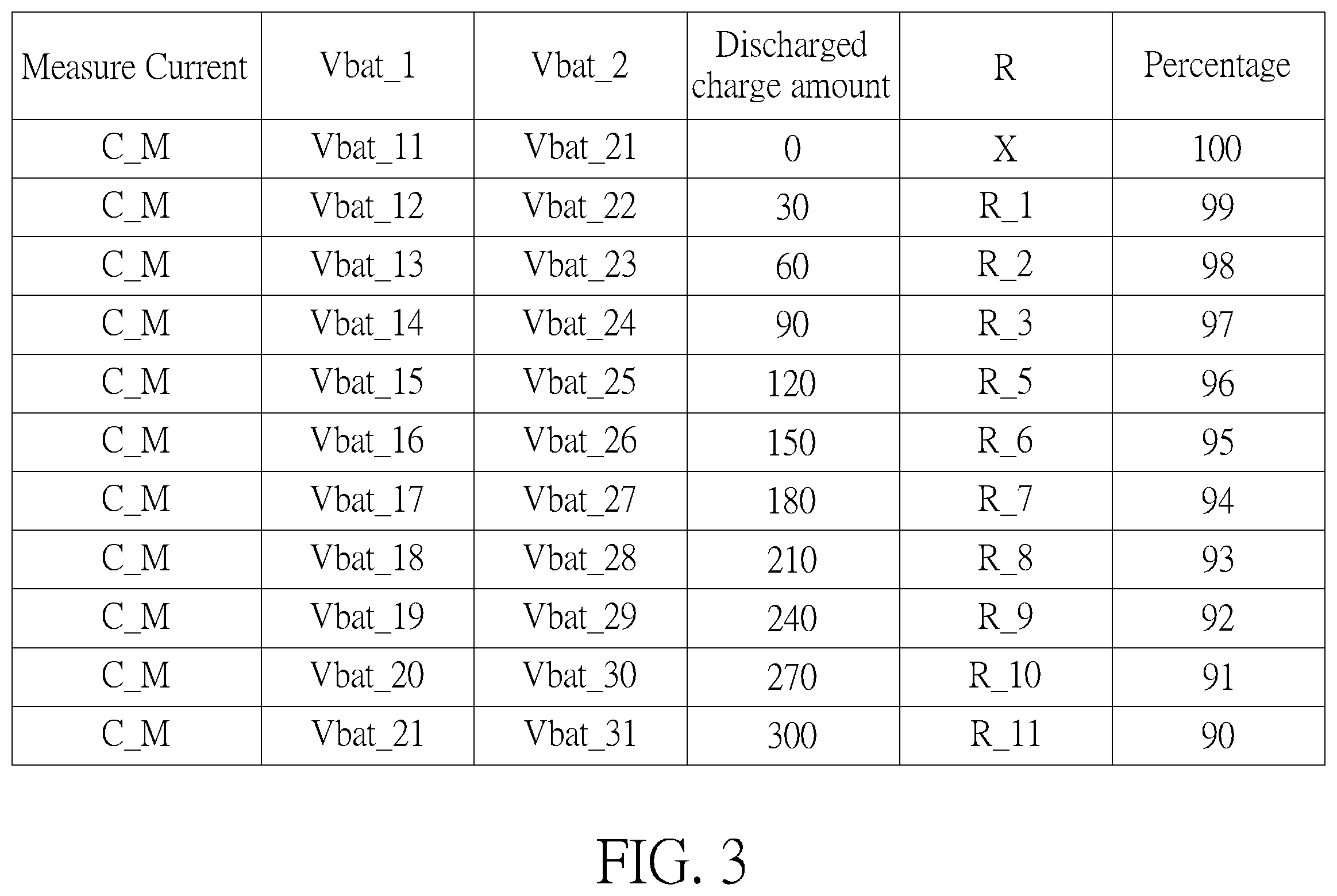 Patent US12591015 Figure 3 – Battery resistance measuring method, battery power managing method and electronic device using the method