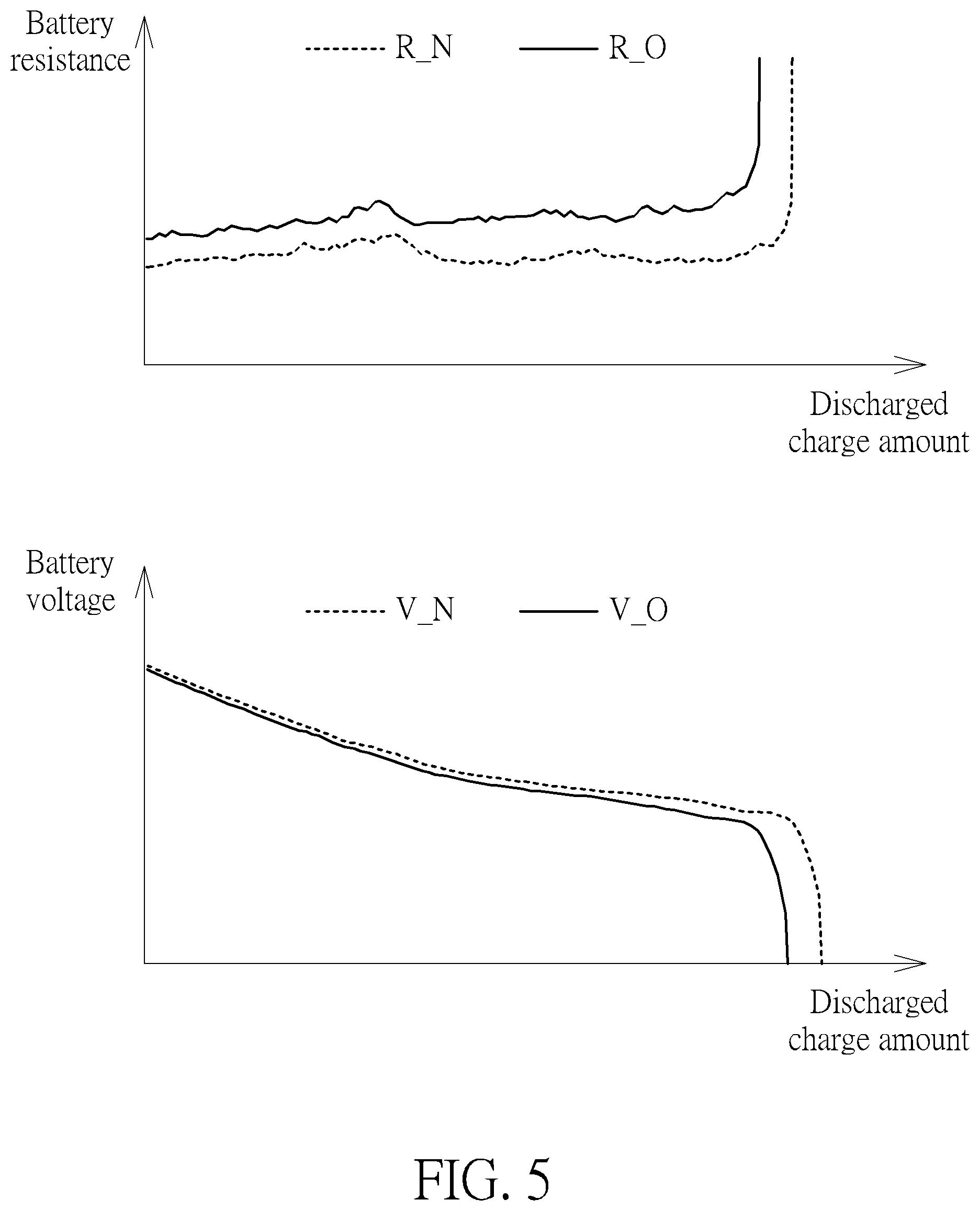 Patent US12591015 Figure 5 – Battery resistance measuring method, battery power managing method and electronic device using the method