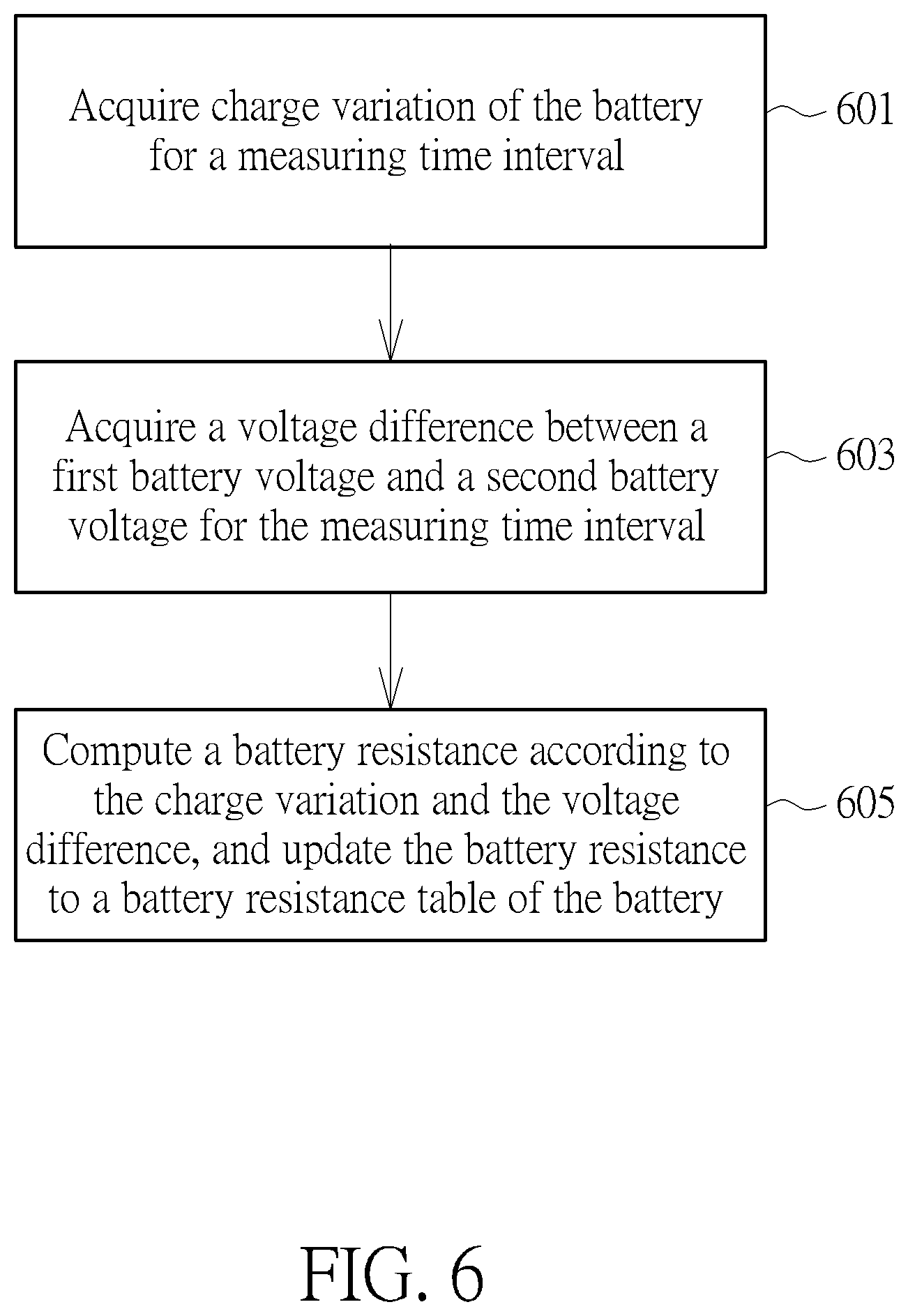 Patent US12591015 Figure 6 – Battery resistance measuring method, battery power managing method and electronic device using the method