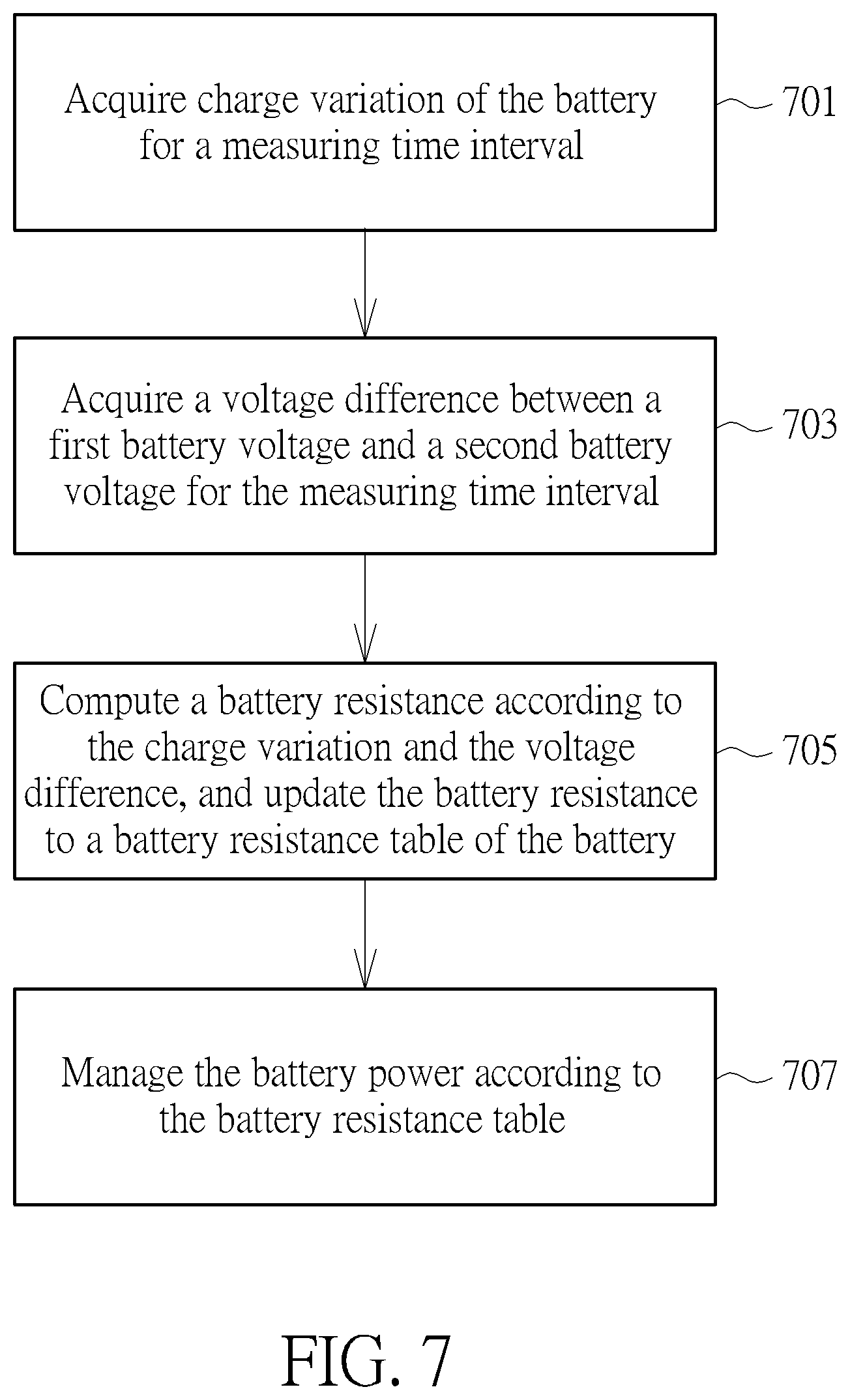 Patent US12591015 Figure 7 – Battery resistance measuring method, battery power managing method and electronic device using the method