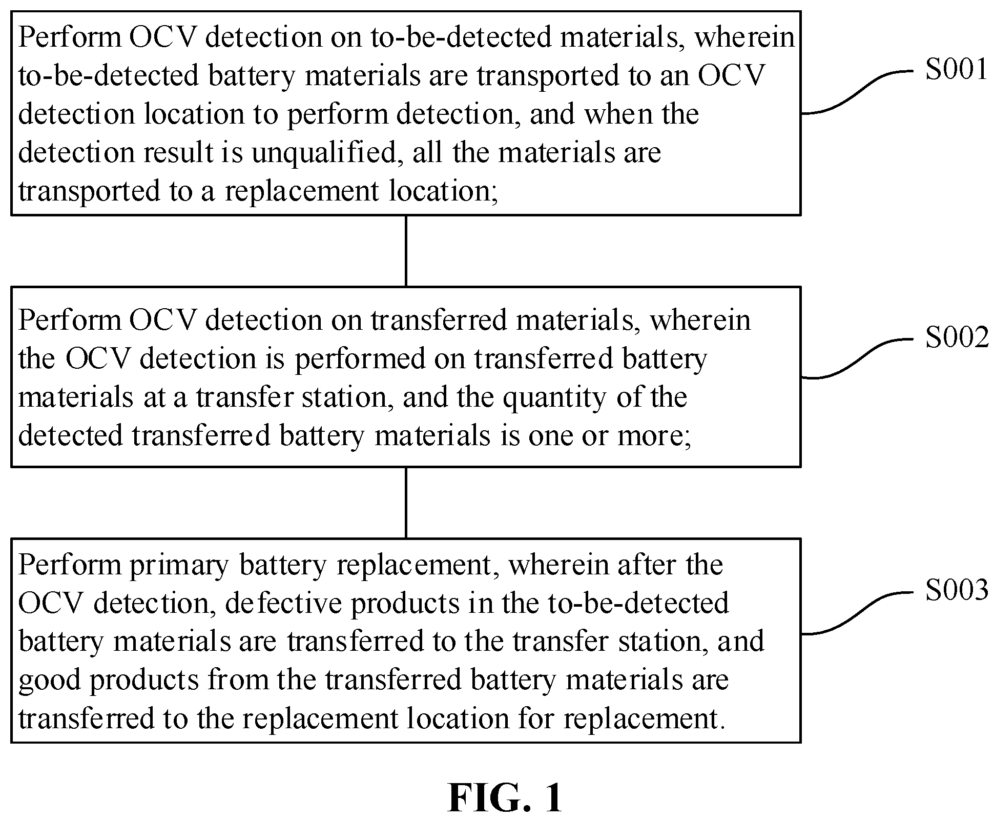 Patent US12591016 Figure 1 – Ocv detection method and detection device