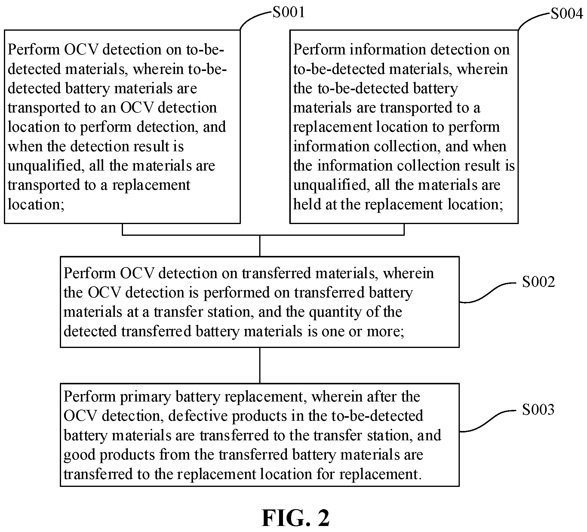 Patent US12591016 Figure 2 – Ocv detection method and detection device
