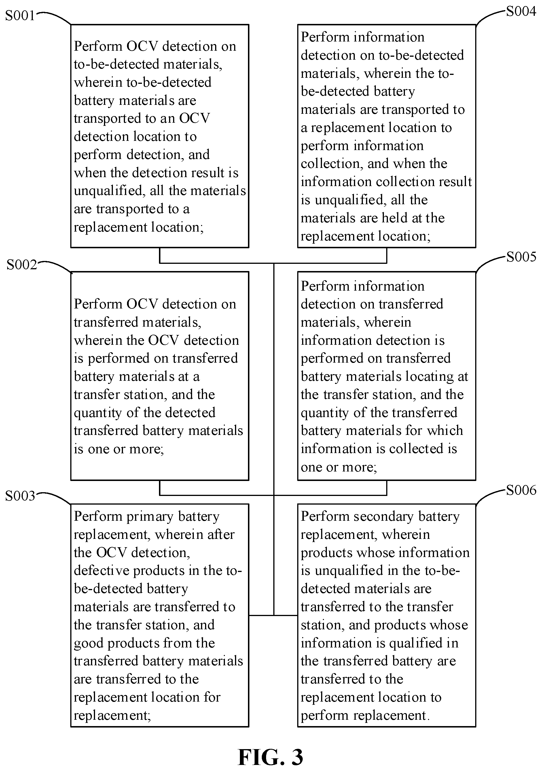Patent US12591016 Figure 3 – Ocv detection method and detection device