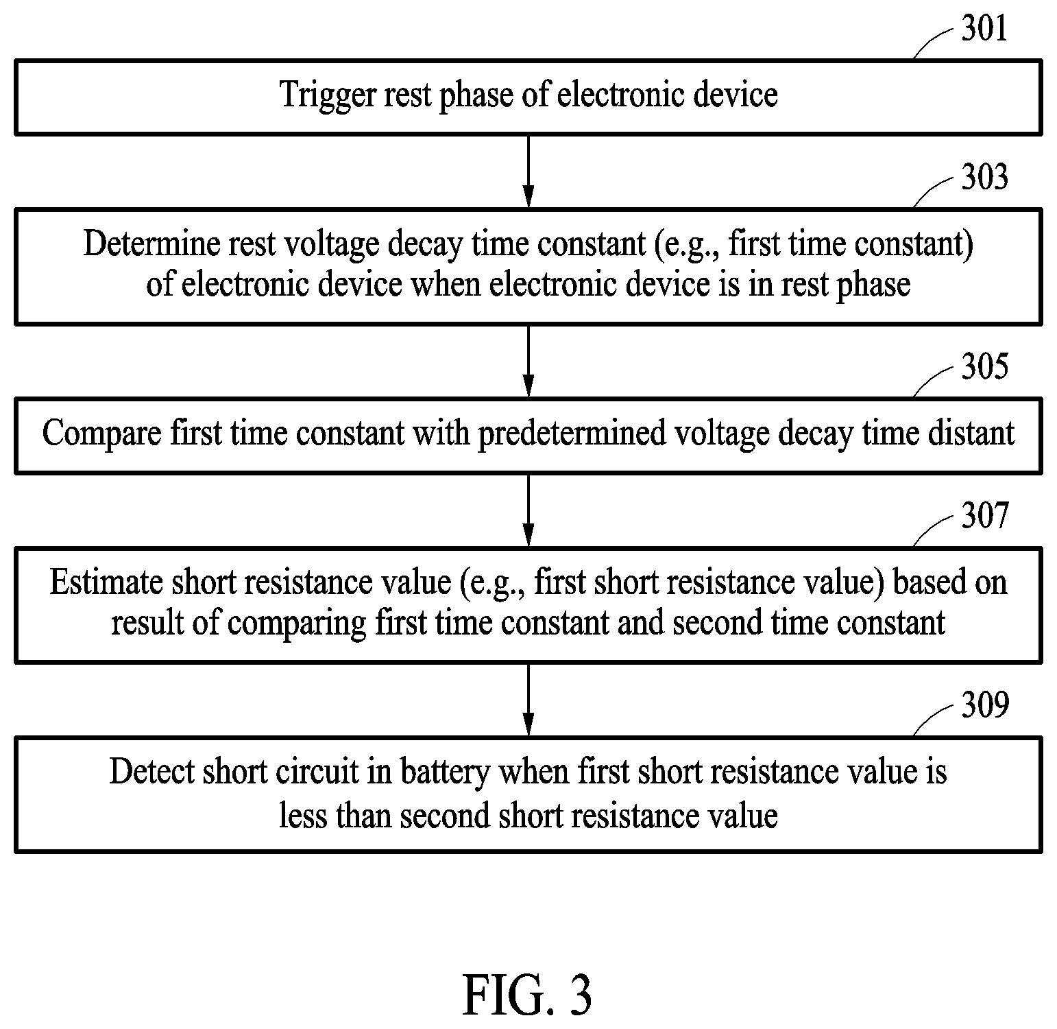 Patent US12591017 Figure 3 – Method and device with battery short circuit detection