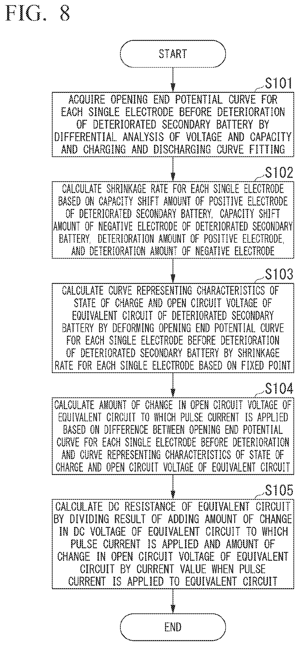 Patent US12591018 Figure 5 – Resistance calculation device, resistance calculation method, and program