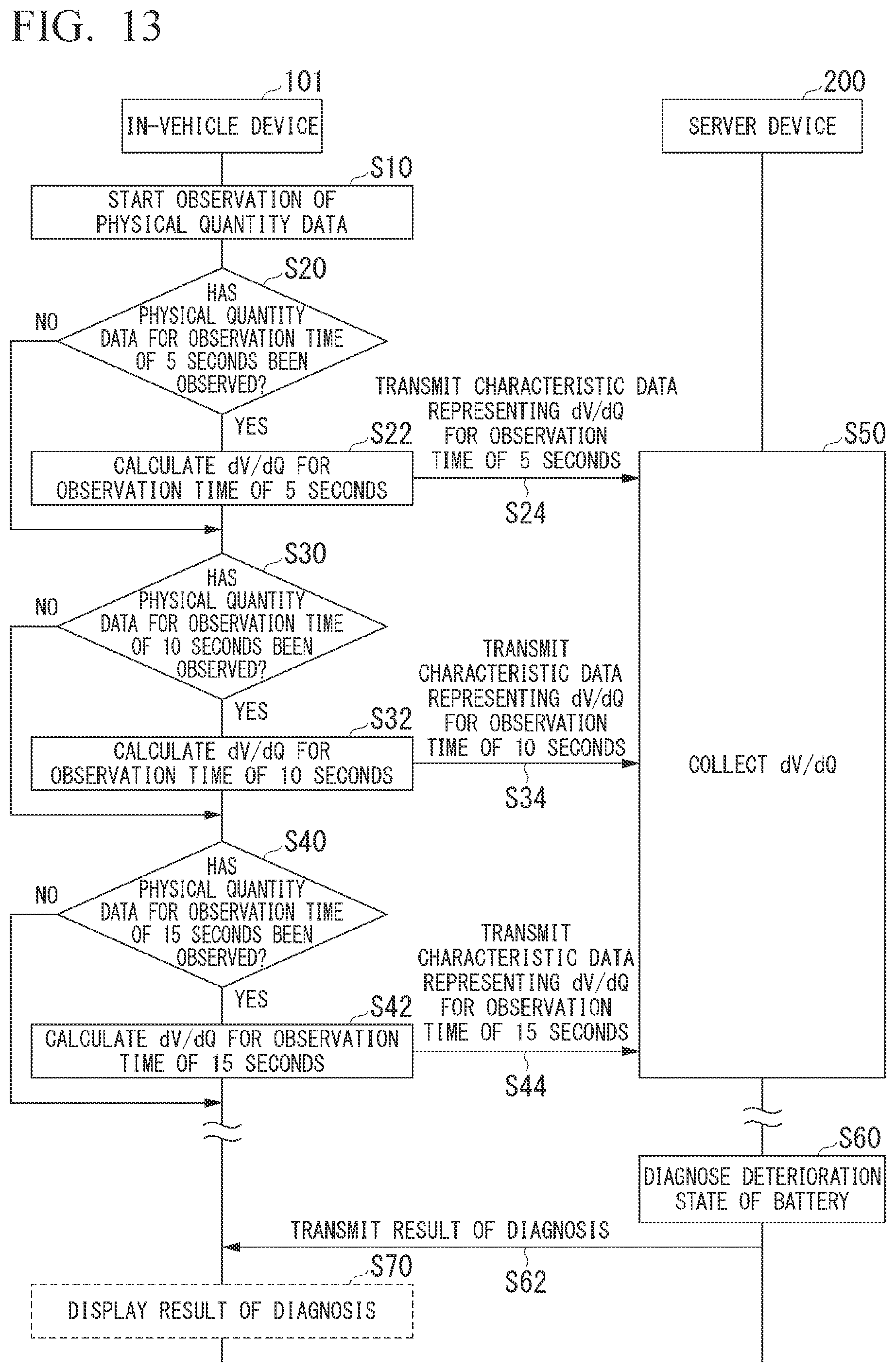 Patent US12591018 Figure 10 – Resistance calculation device, resistance calculation method, and program