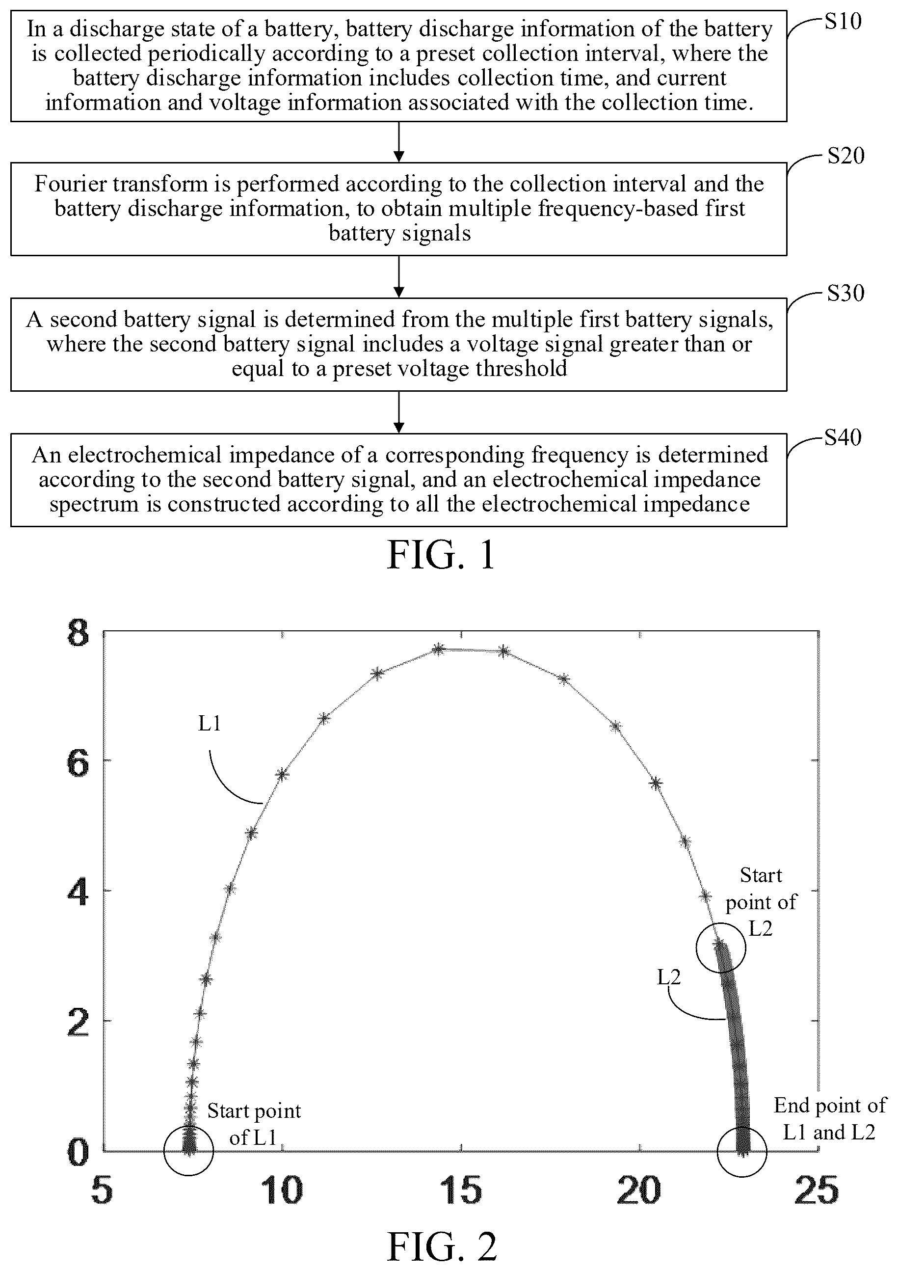 Patent US12591019 Figure 1 – Method for generating electrochemical impedance spectroscopy of battery, medium, and computer device