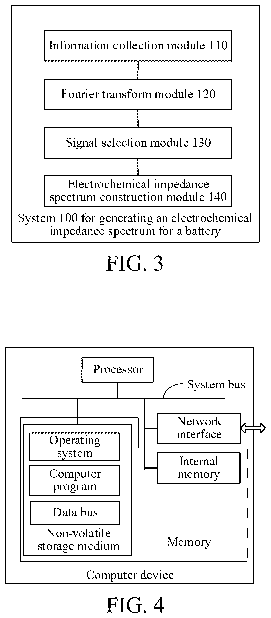 Patent US12591019 Figure 2 – Method for generating electrochemical impedance spectroscopy of battery, medium, and computer device