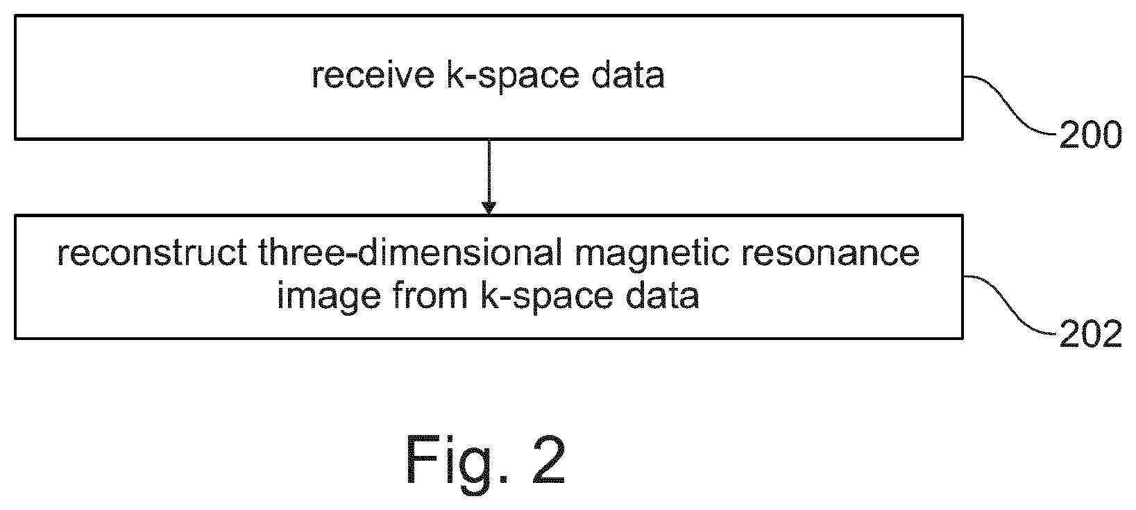 Patent US12591030 Figure 2 – K-space sampling for accelerated stack-of-stars magnetic resonance imaging using compressed sense and AI