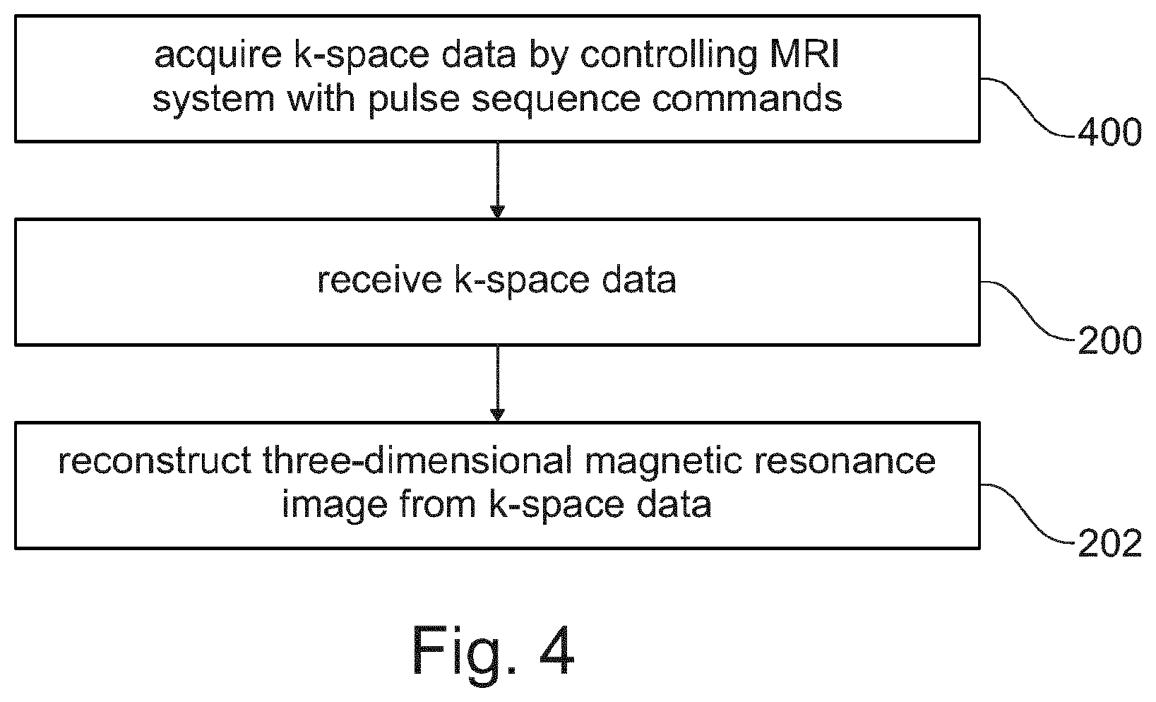 Patent US12591030 Figure 4 – K-space sampling for accelerated stack-of-stars magnetic resonance imaging using compressed sense and AI
