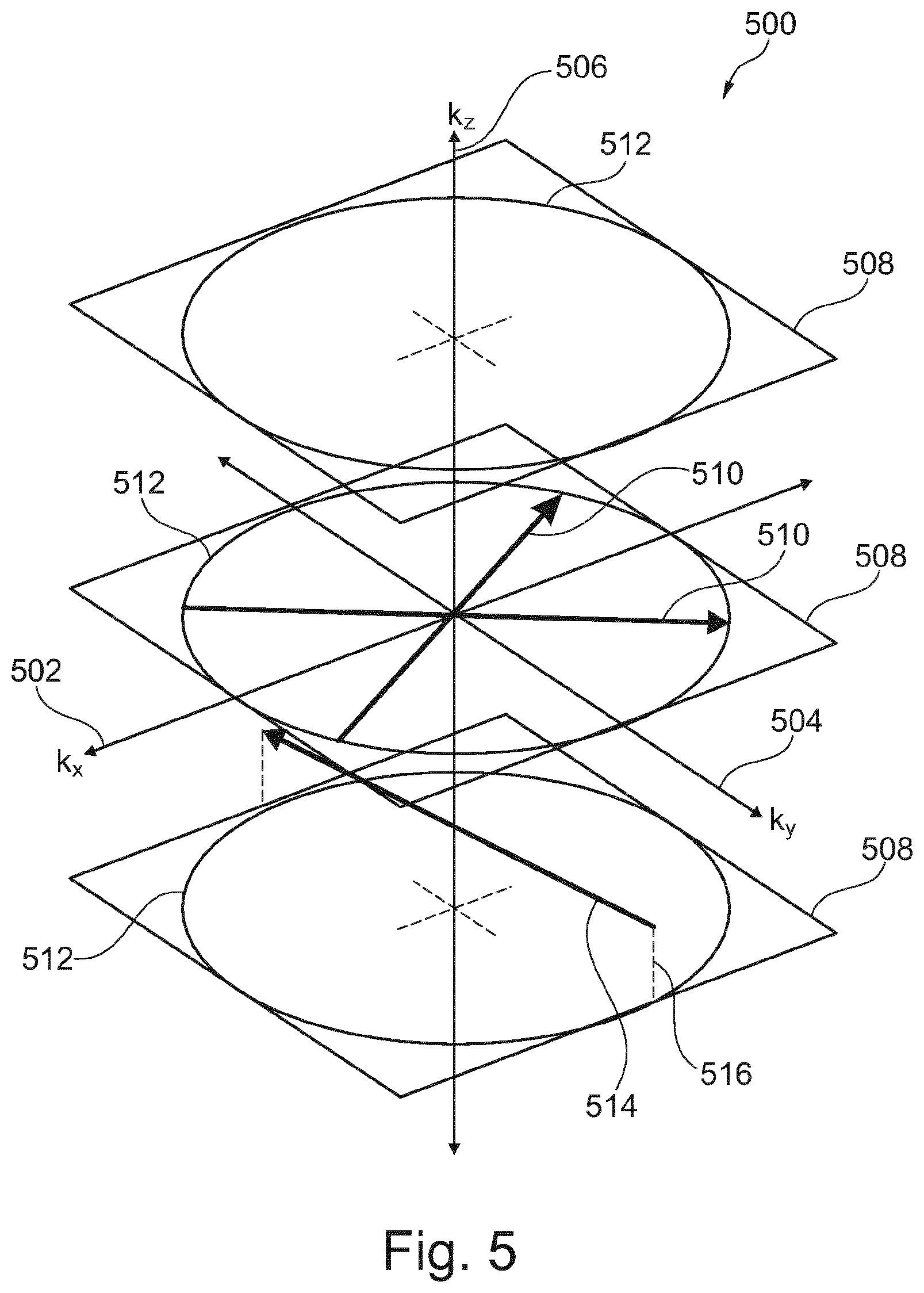 Patent US12591030 Figure 5 – K-space sampling for accelerated stack-of-stars magnetic resonance imaging using compressed sense and AI