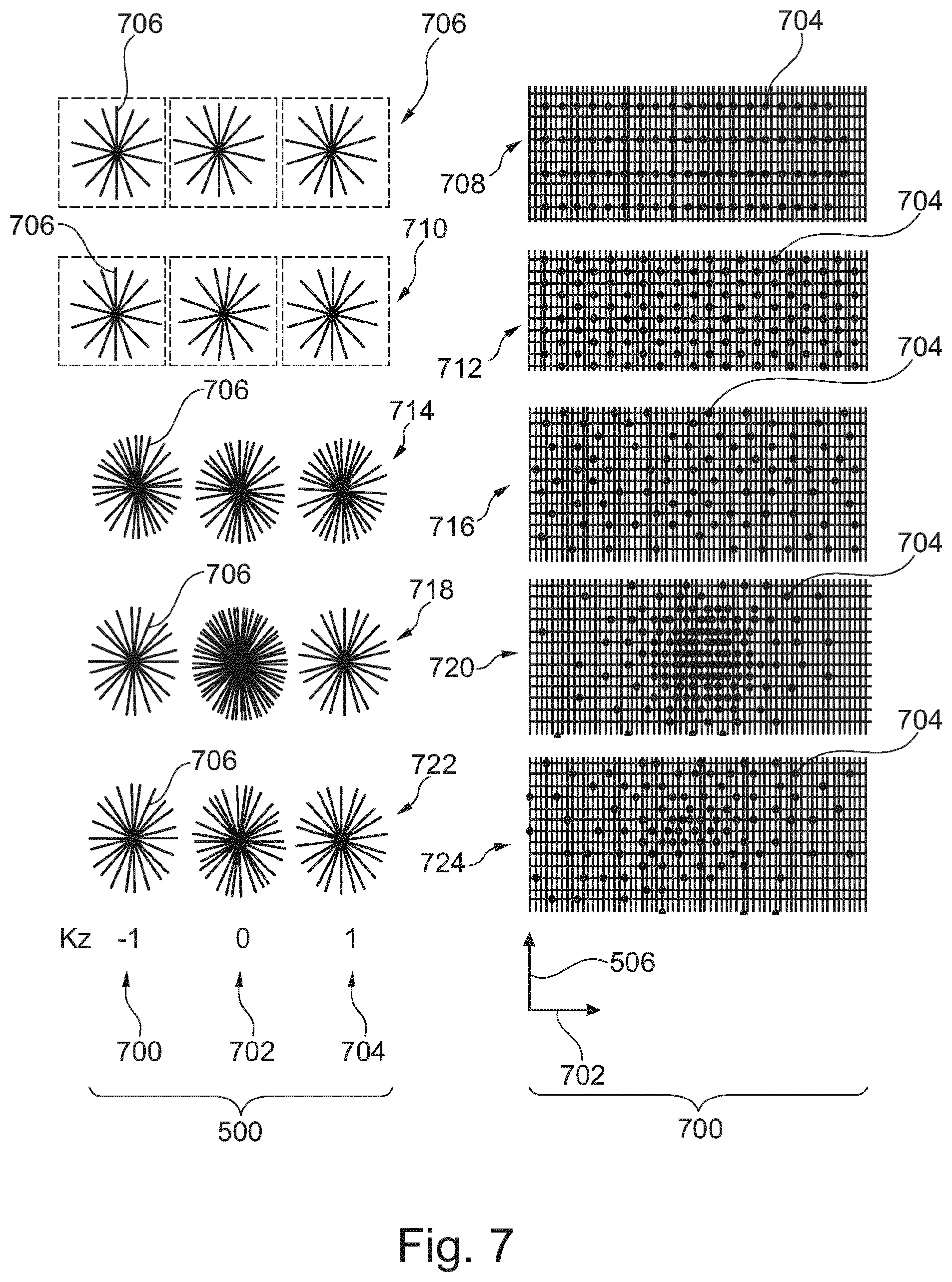 Patent US12591030 Figure 7 – K-space sampling for accelerated stack-of-stars magnetic resonance imaging using compressed sense and AI