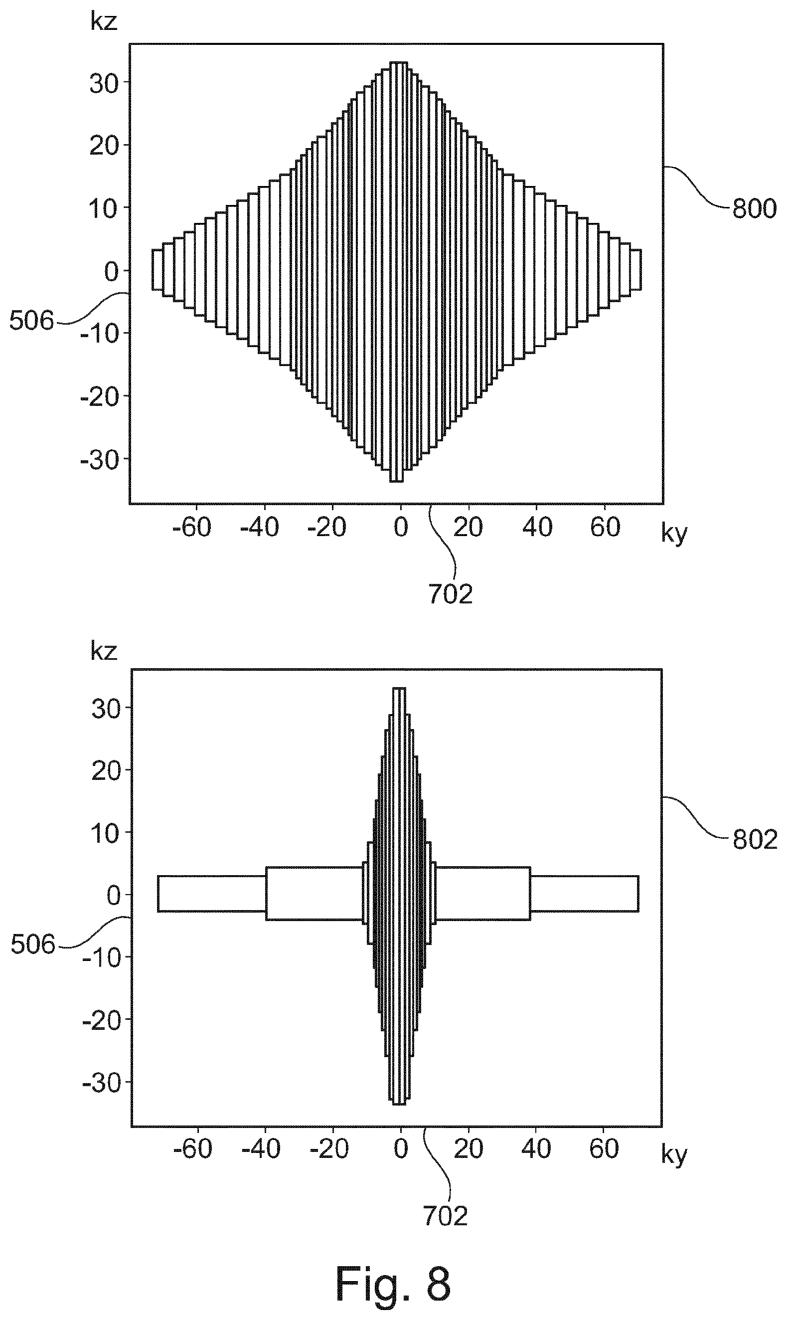 Patent US12591030 Figure 8 – K-space sampling for accelerated stack-of-stars magnetic resonance imaging using compressed sense and AI